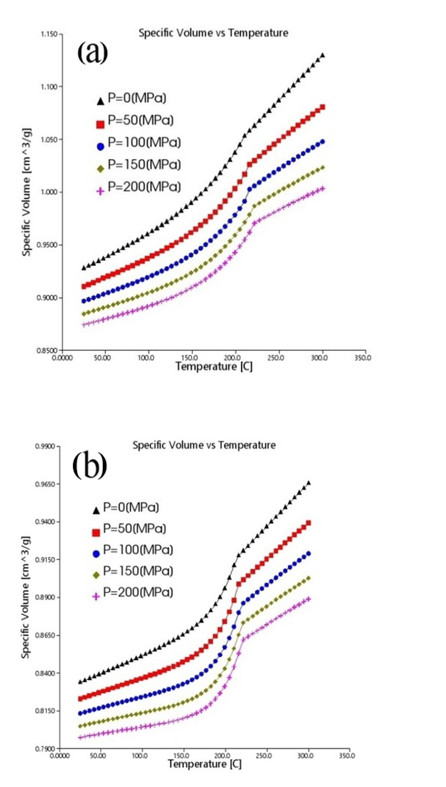 Preprints 173509 g003