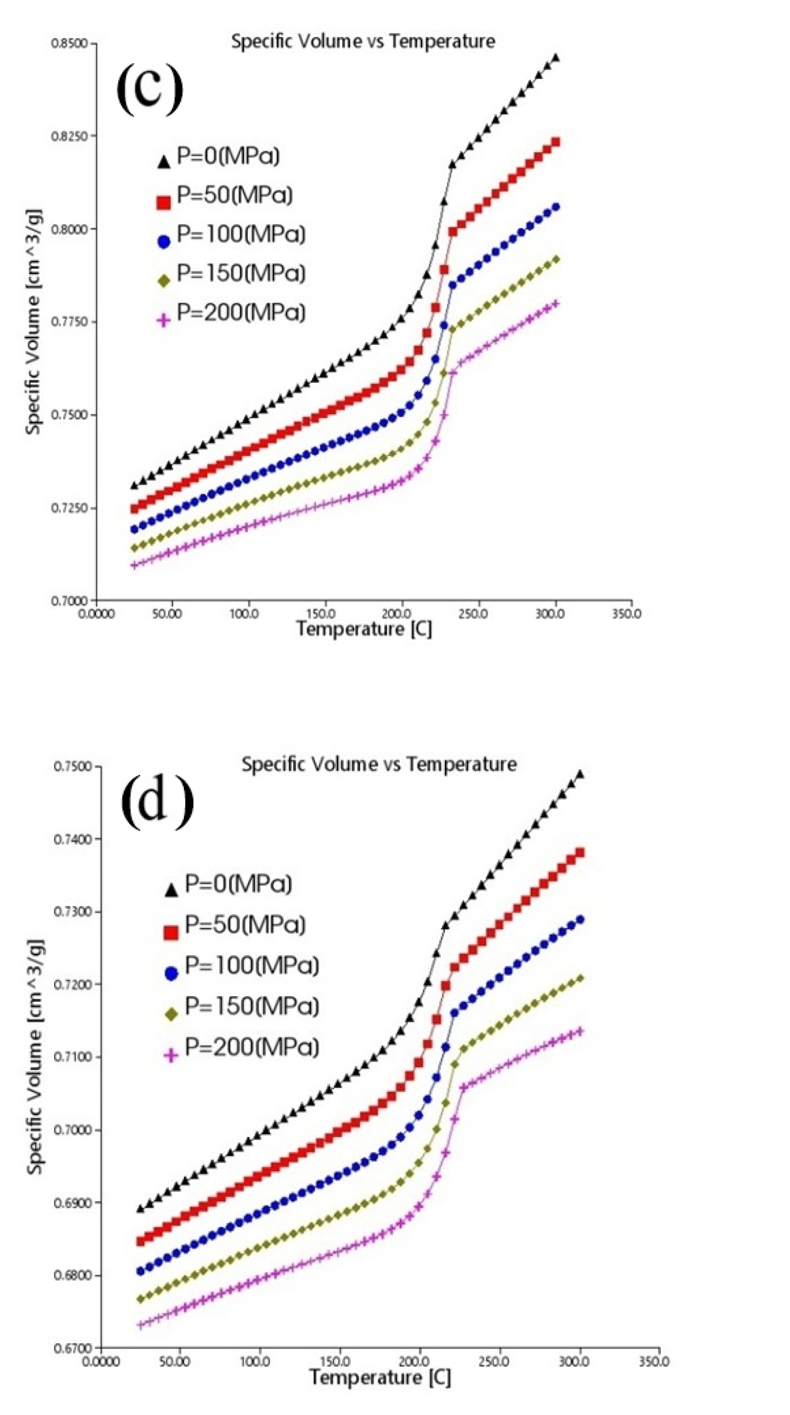 Preprints 173509 g004