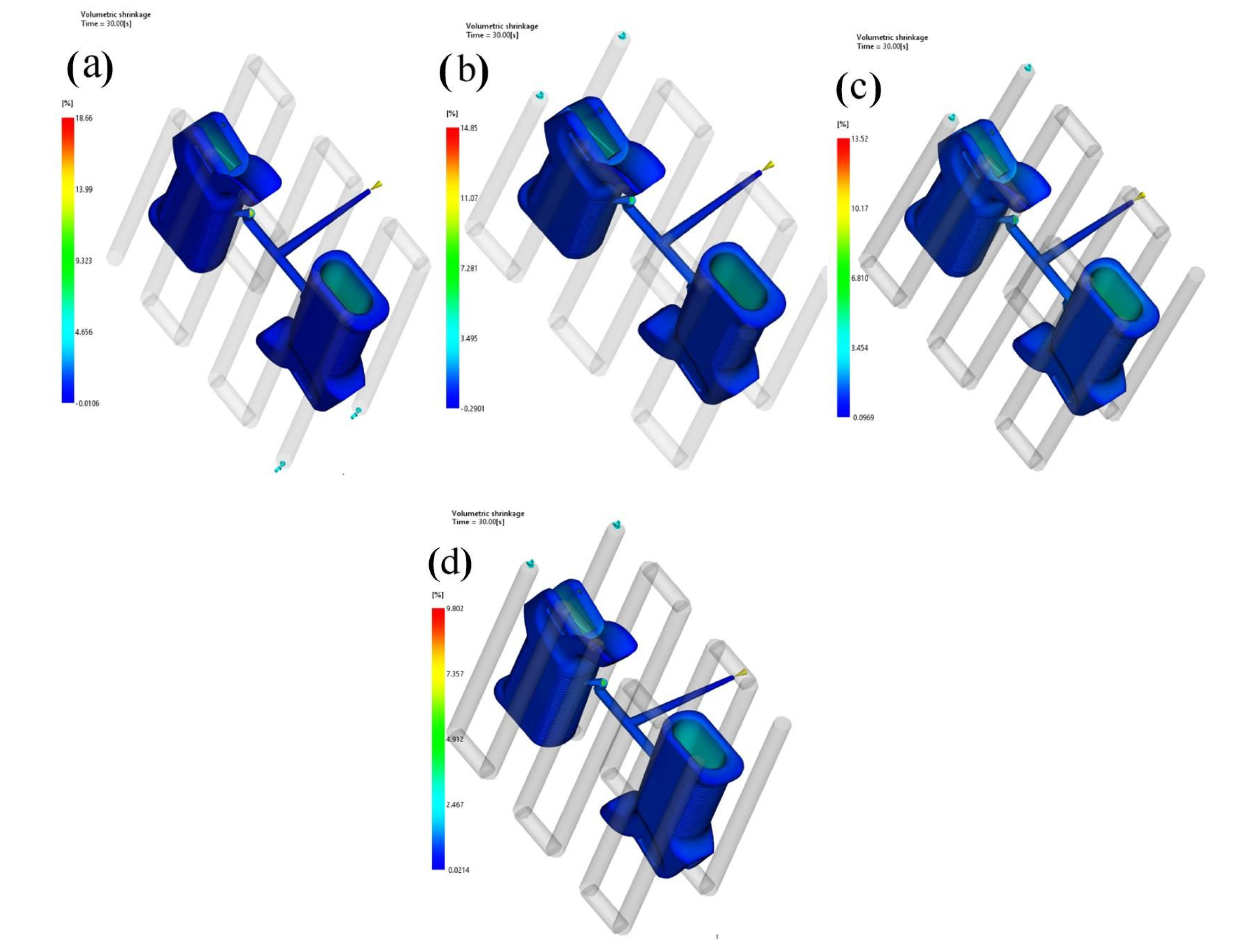 Preprints 173509 g011