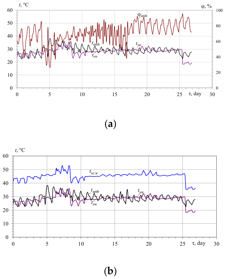 Preprints 222014 g002 Preprints 222014 g002