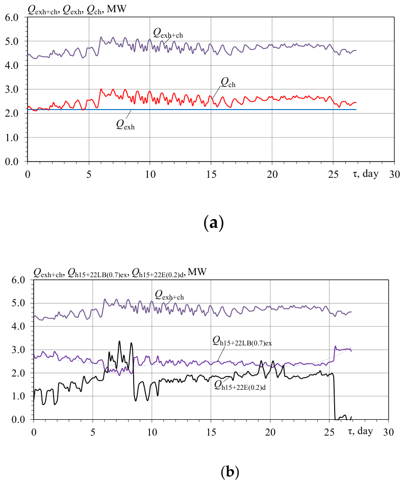 Preprints 222014 g003 Preprints 222014 g003