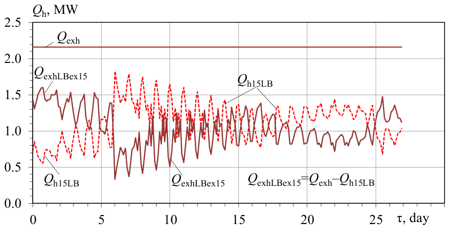 Preprints 222014 g004 Preprints 222014 g004