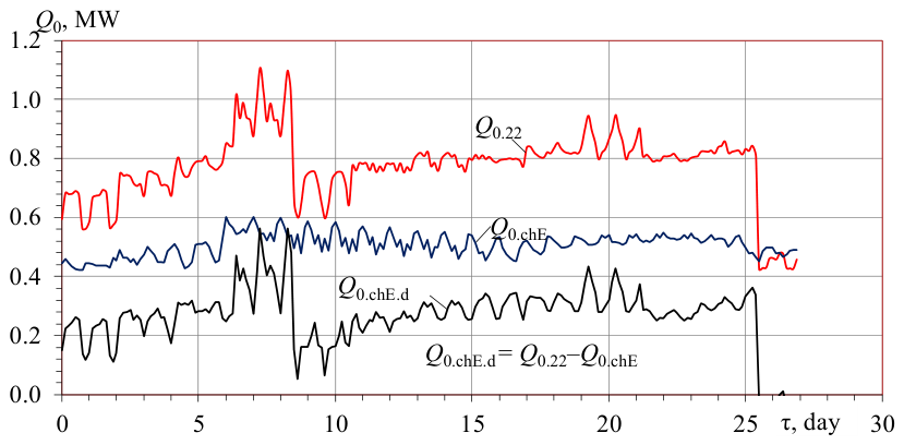Preprints 222014 g005 Preprints 222014 g005