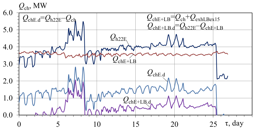 Preprints 222014 g006 Preprints 222014 g006