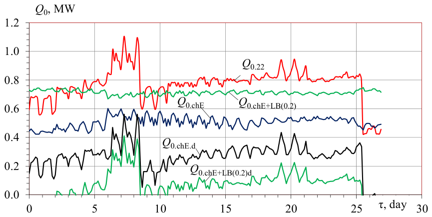 Preprints 222014 g007 Preprints 222014 g007