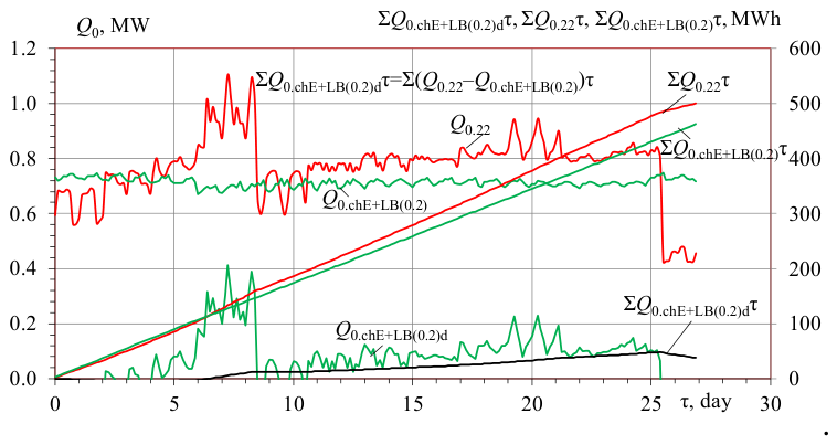 Preprints 222014 g008 Preprints 222014 g008