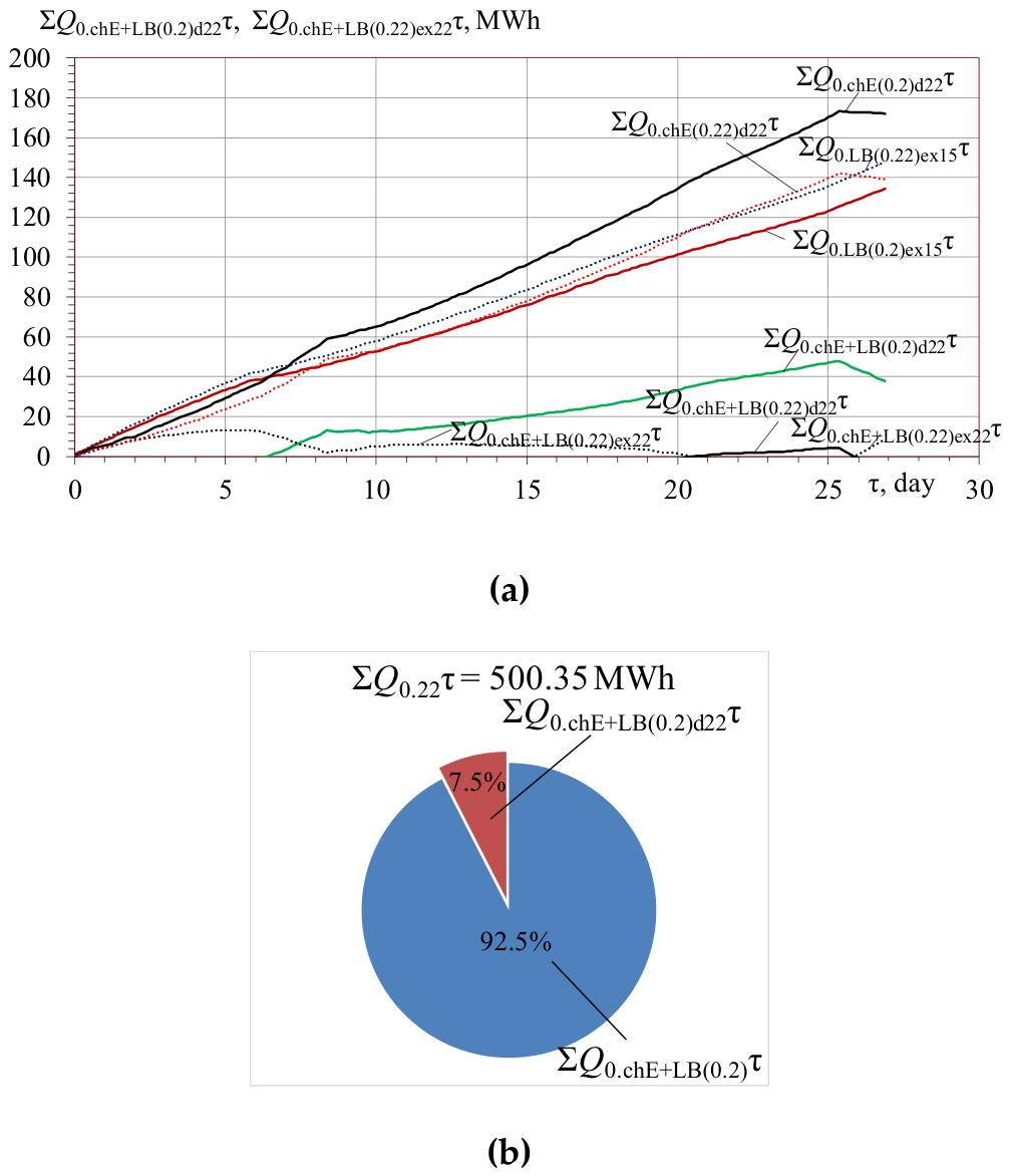 Preprints 222014 g009 Preprints 222014 g009