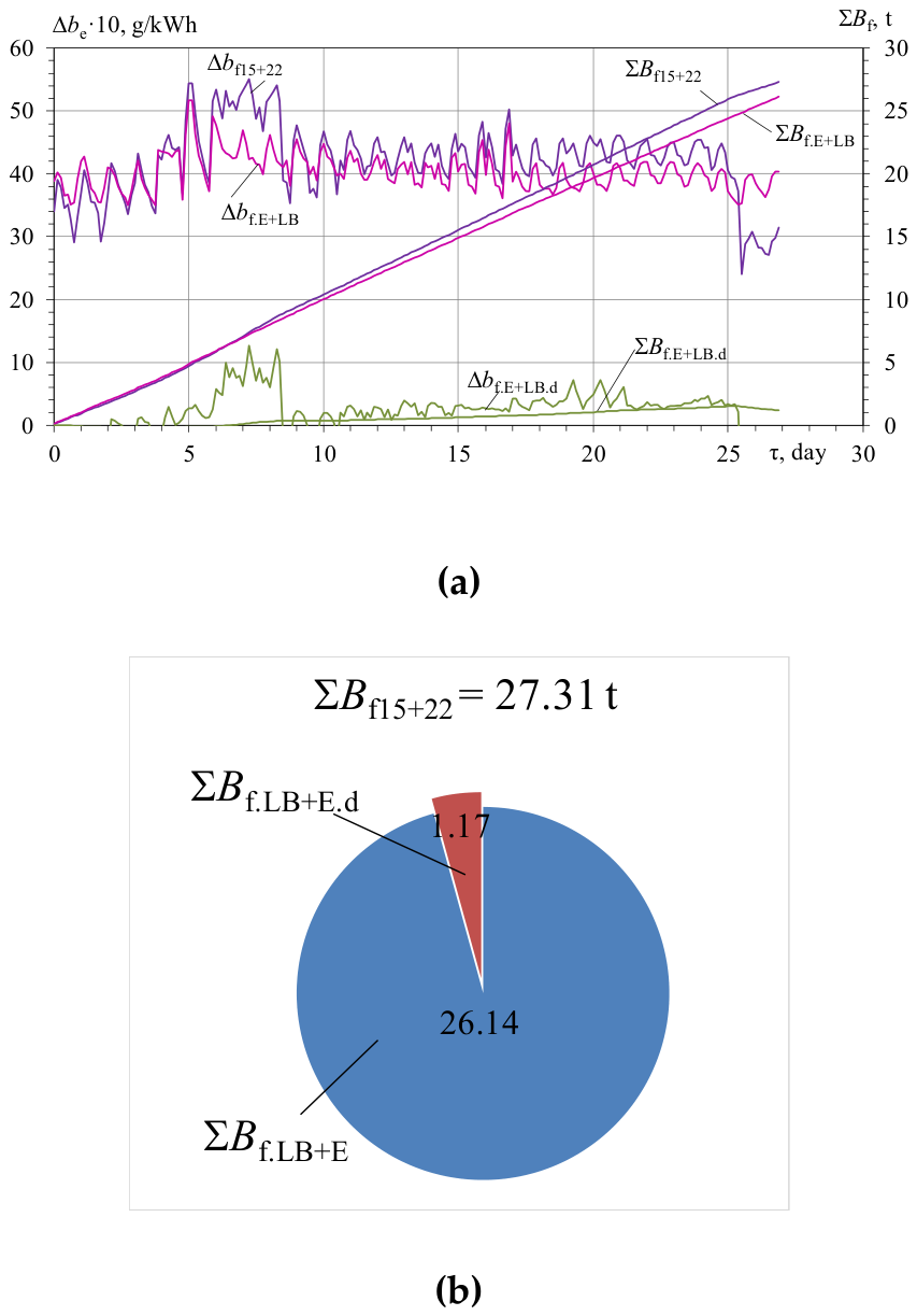 Preprints 222014 g010 Preprints 222014 g010
