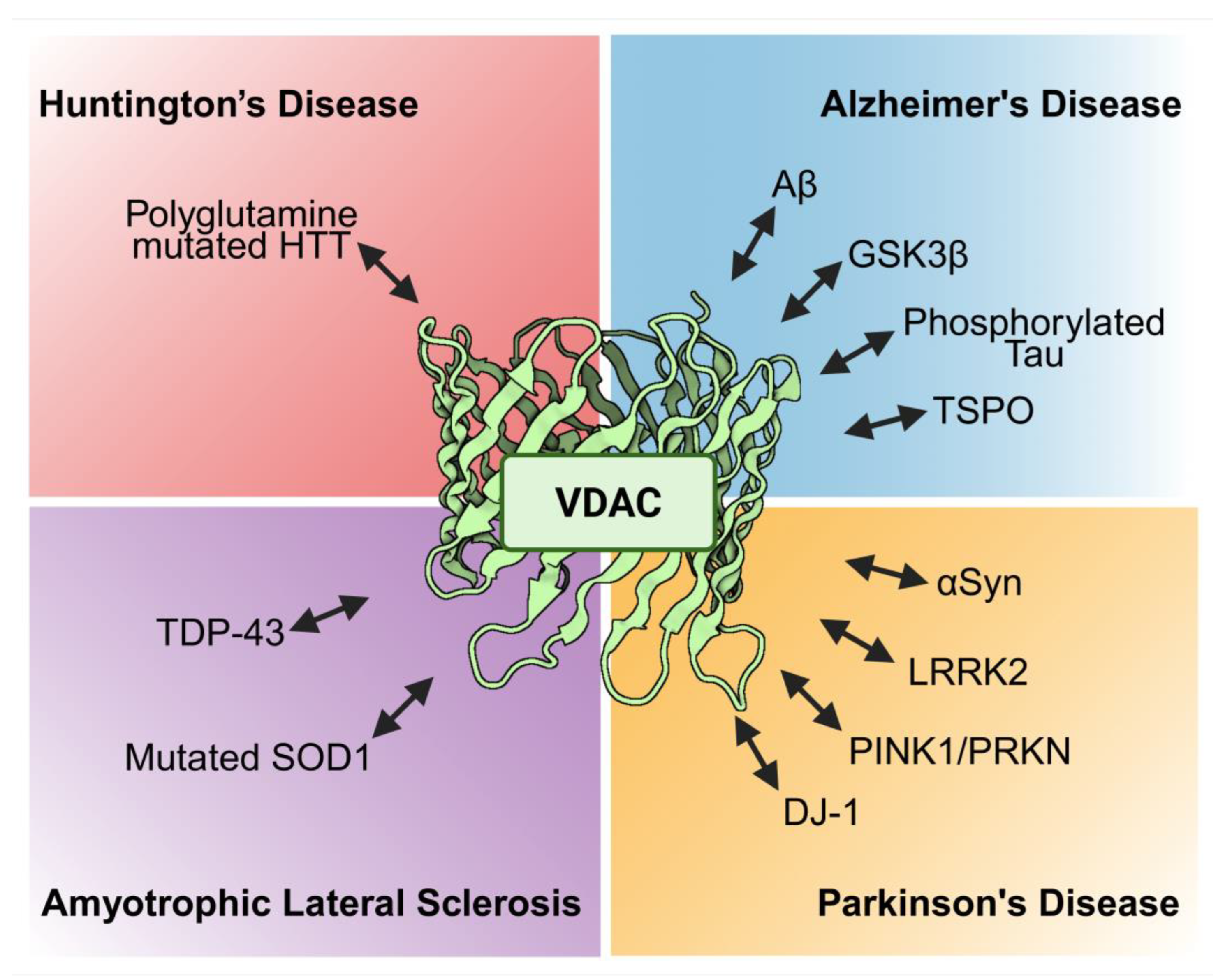 Preprints 160324 g004