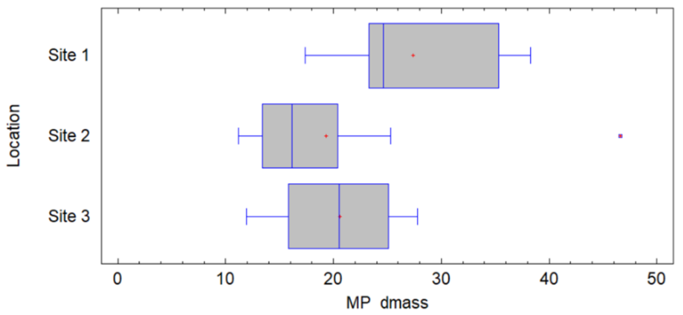 Preprints 143377 g002