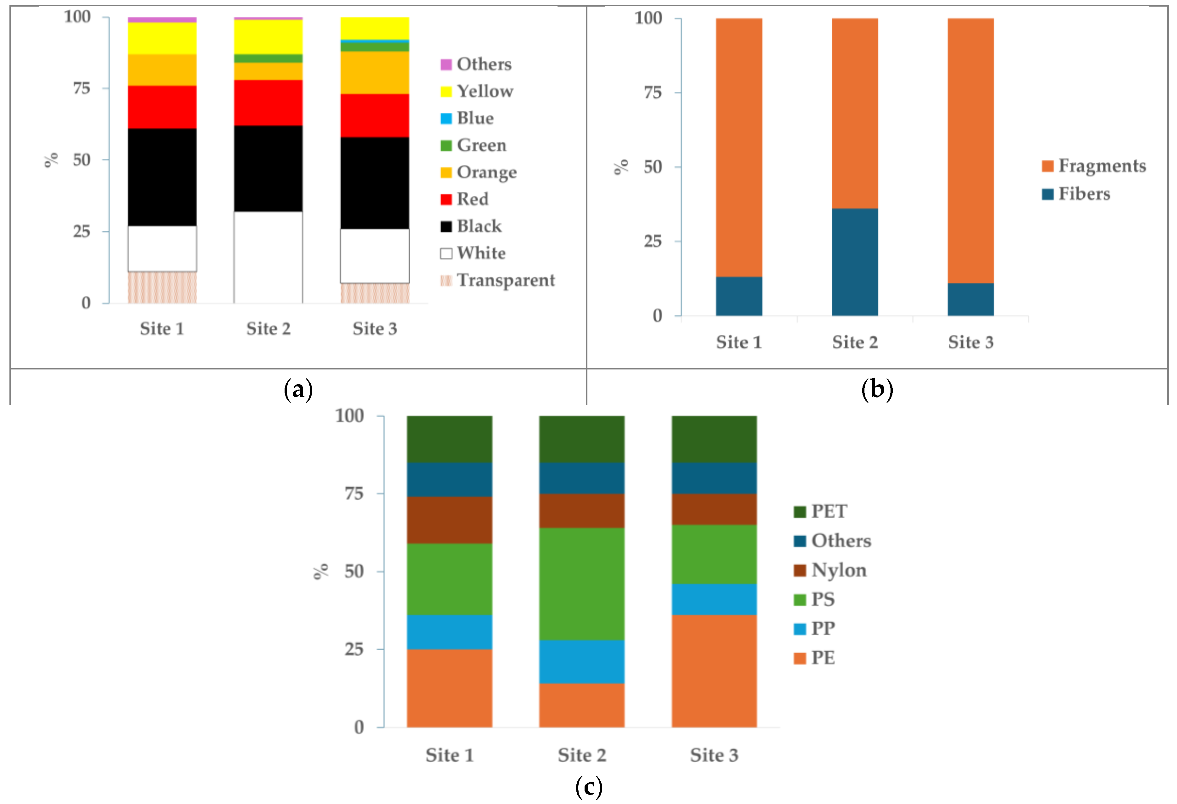 Preprints 143377 g003