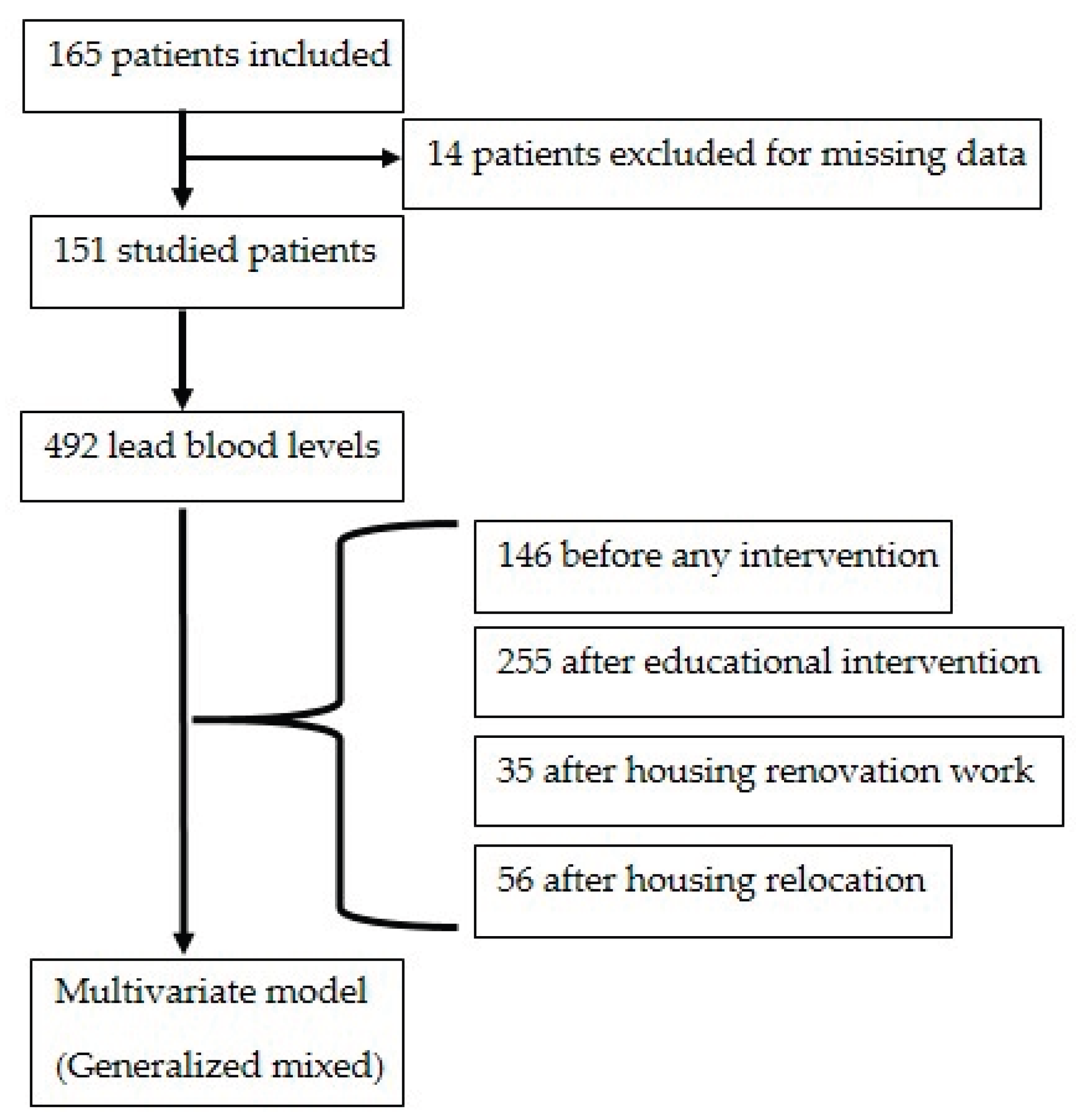Preprints 164110 g001