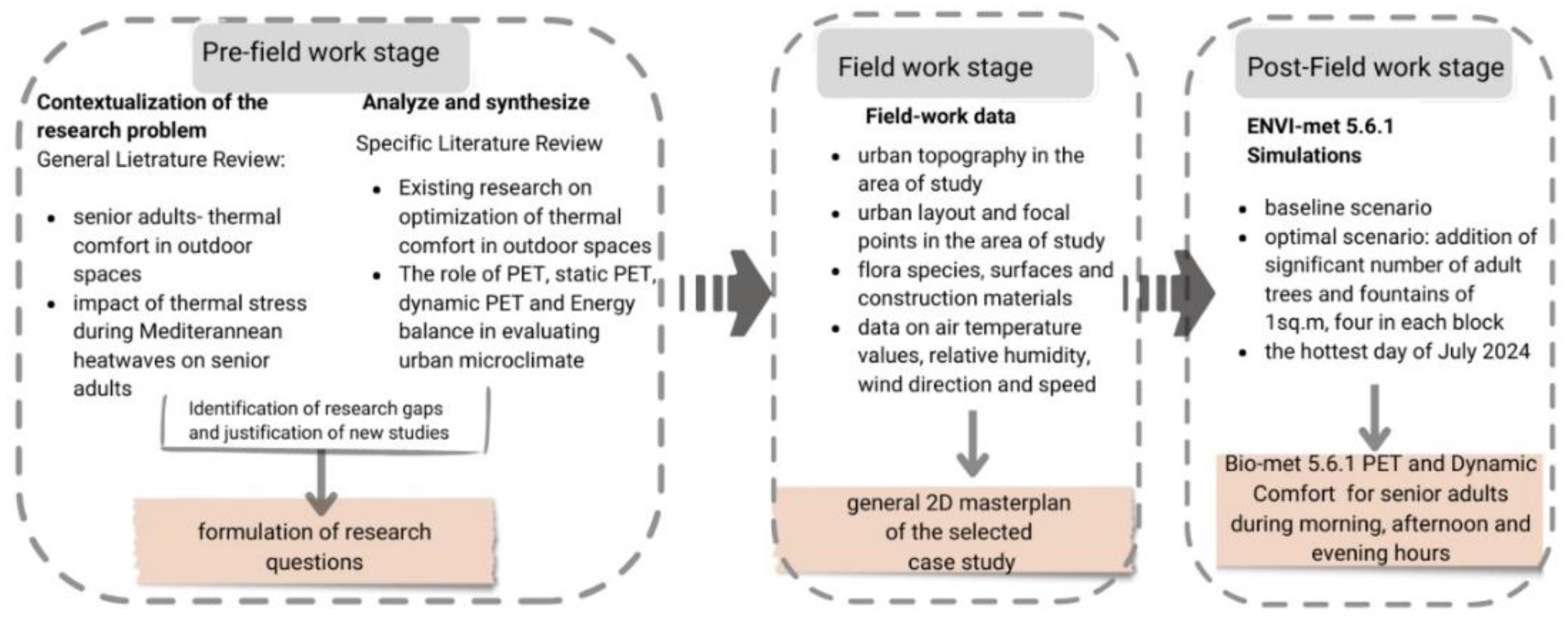Preprints 152630 g001