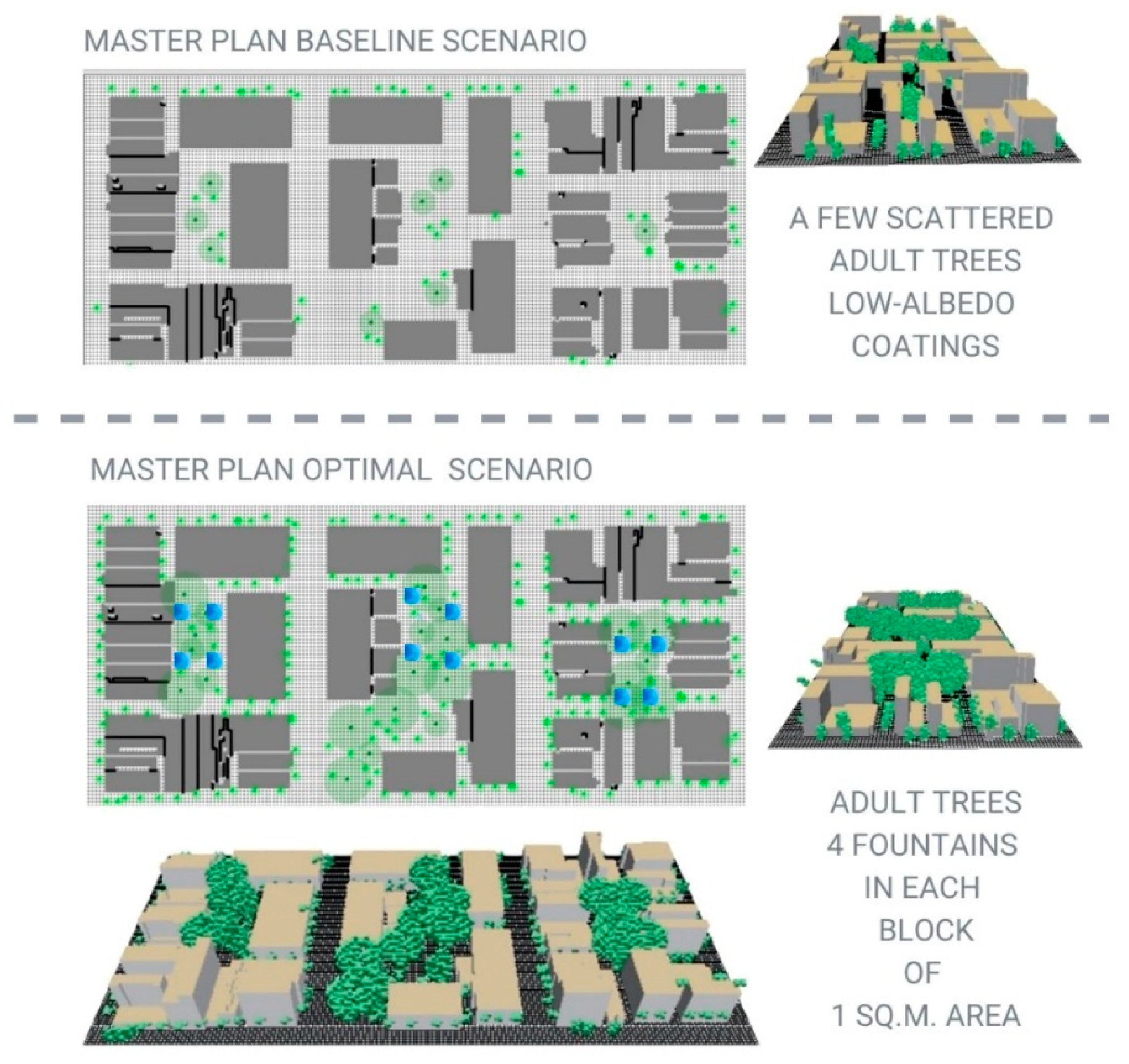 Preprints 152630 g003