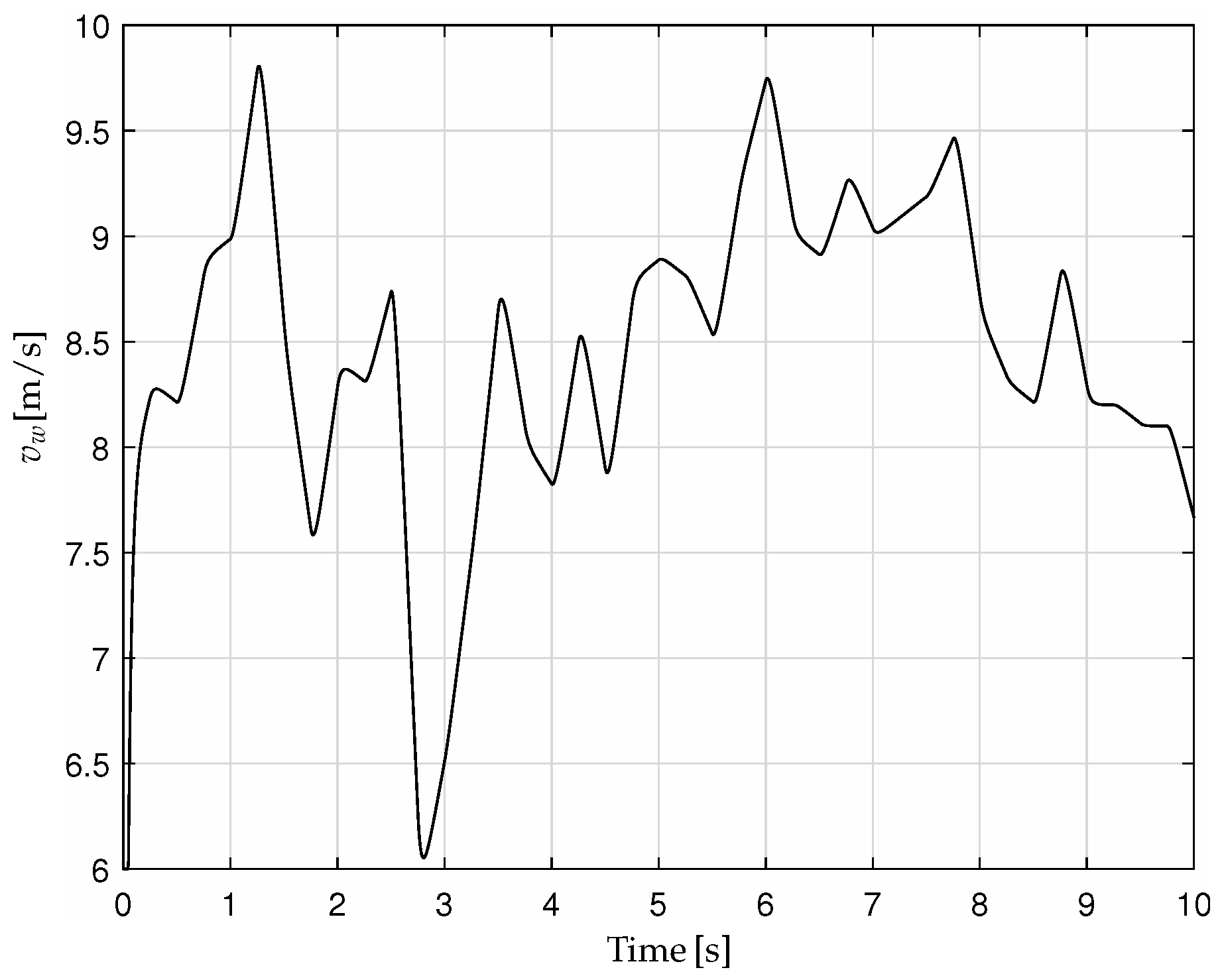 Preprints 81230 g001