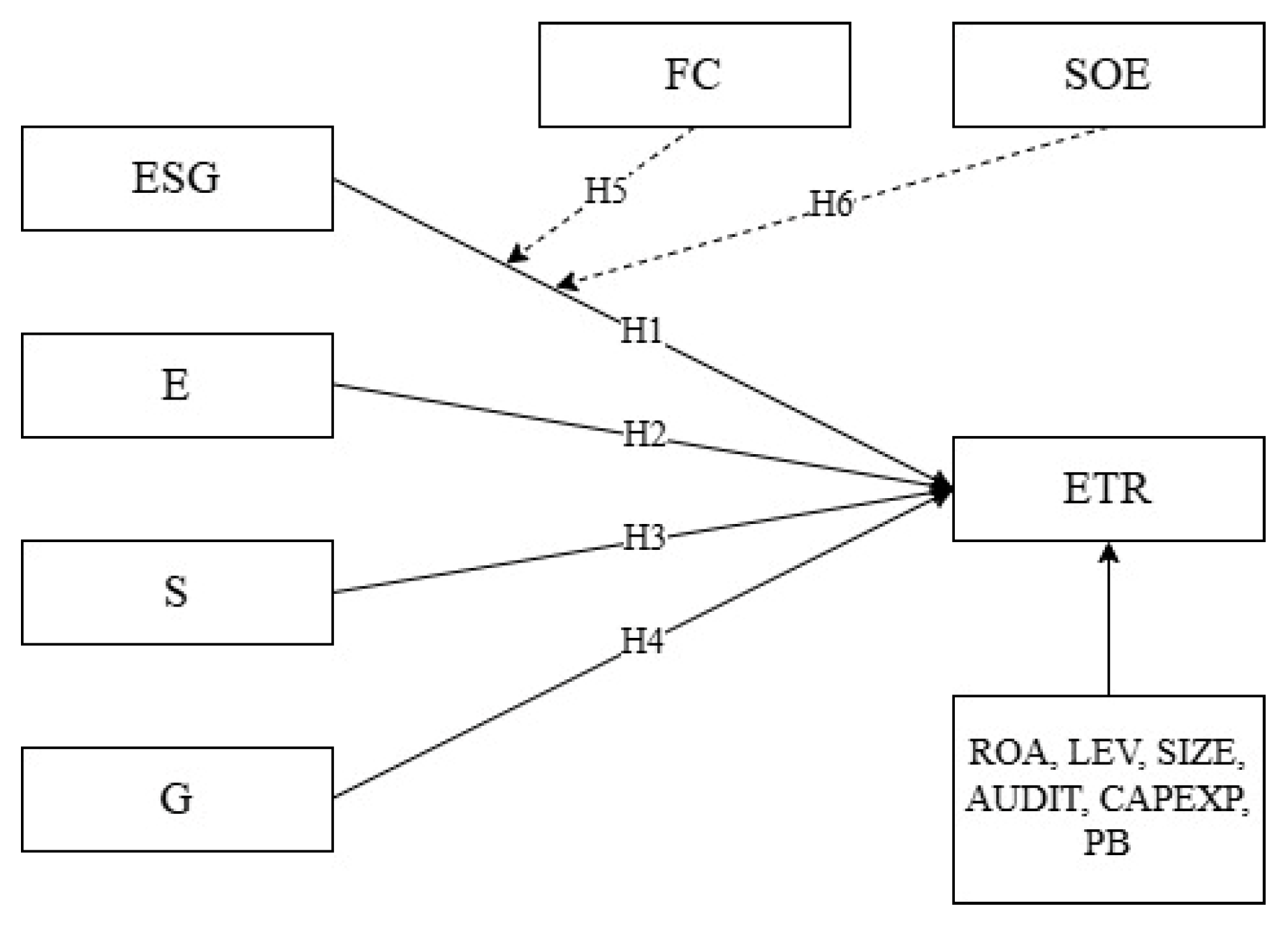 Preprints 208537 g001
