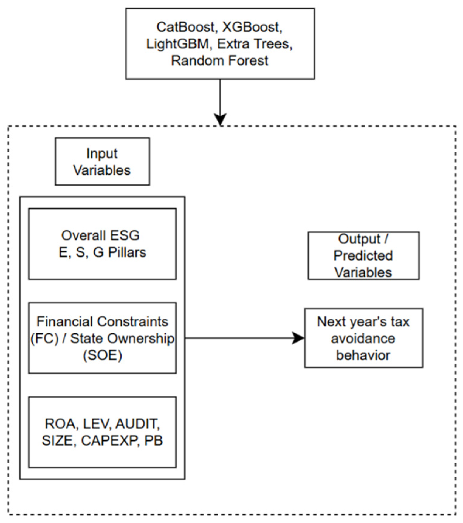 Preprints 208537 g002