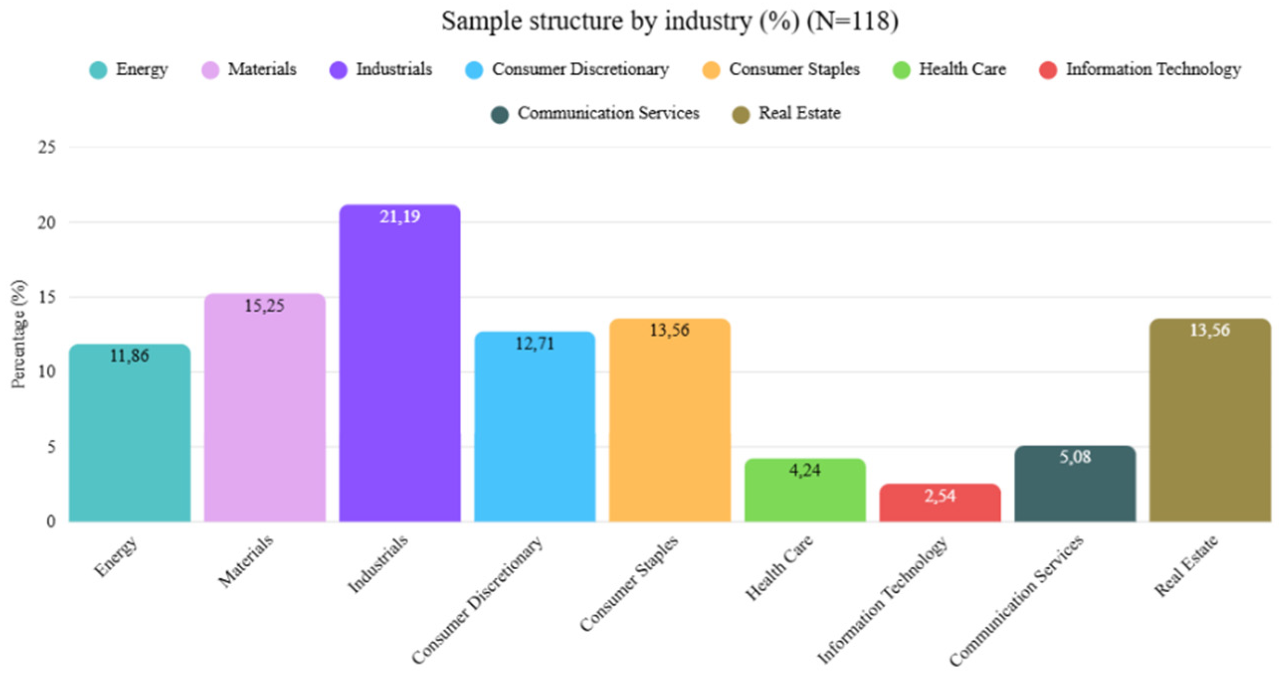 Preprints 208537 g003