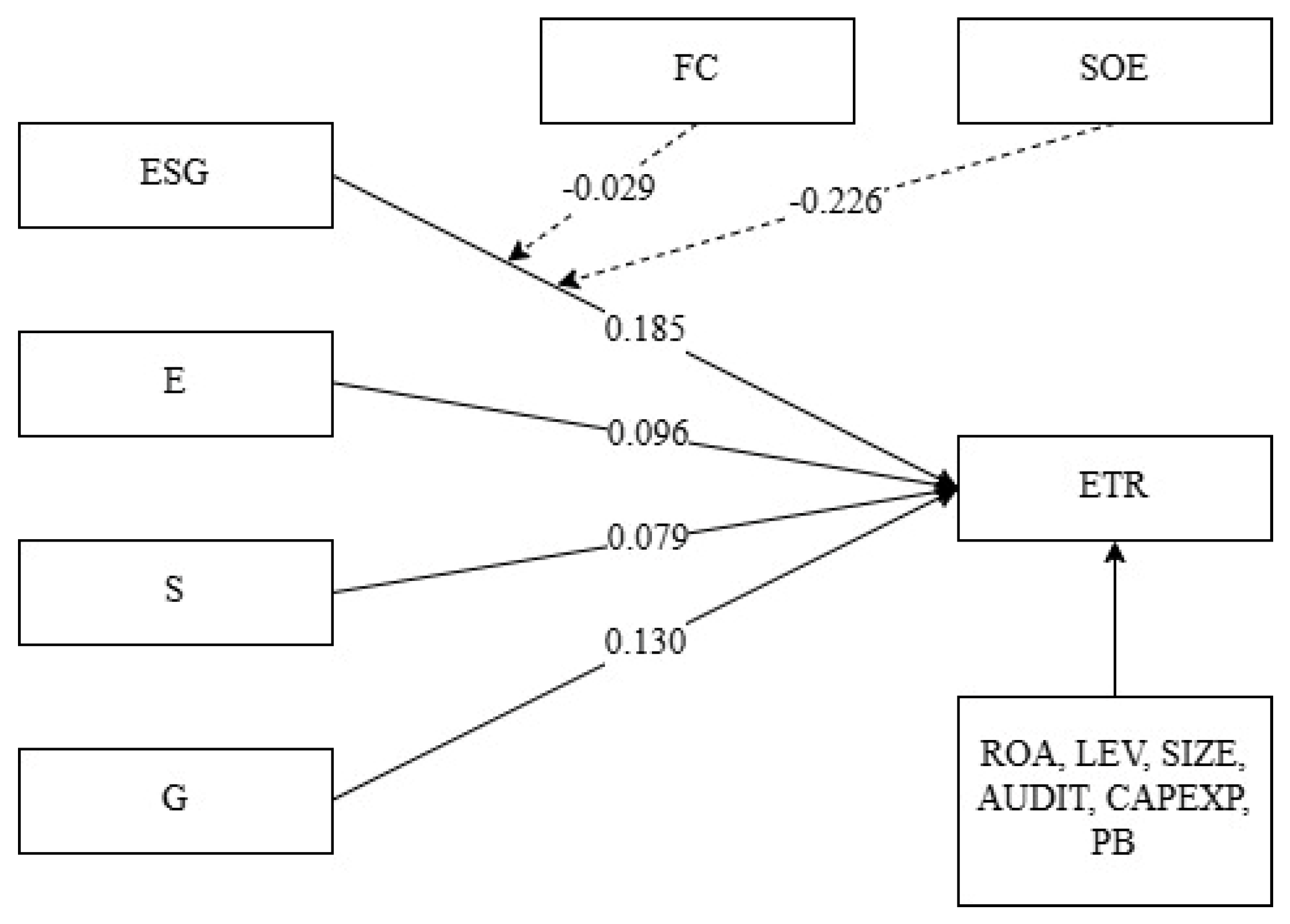 Preprints 208537 g005