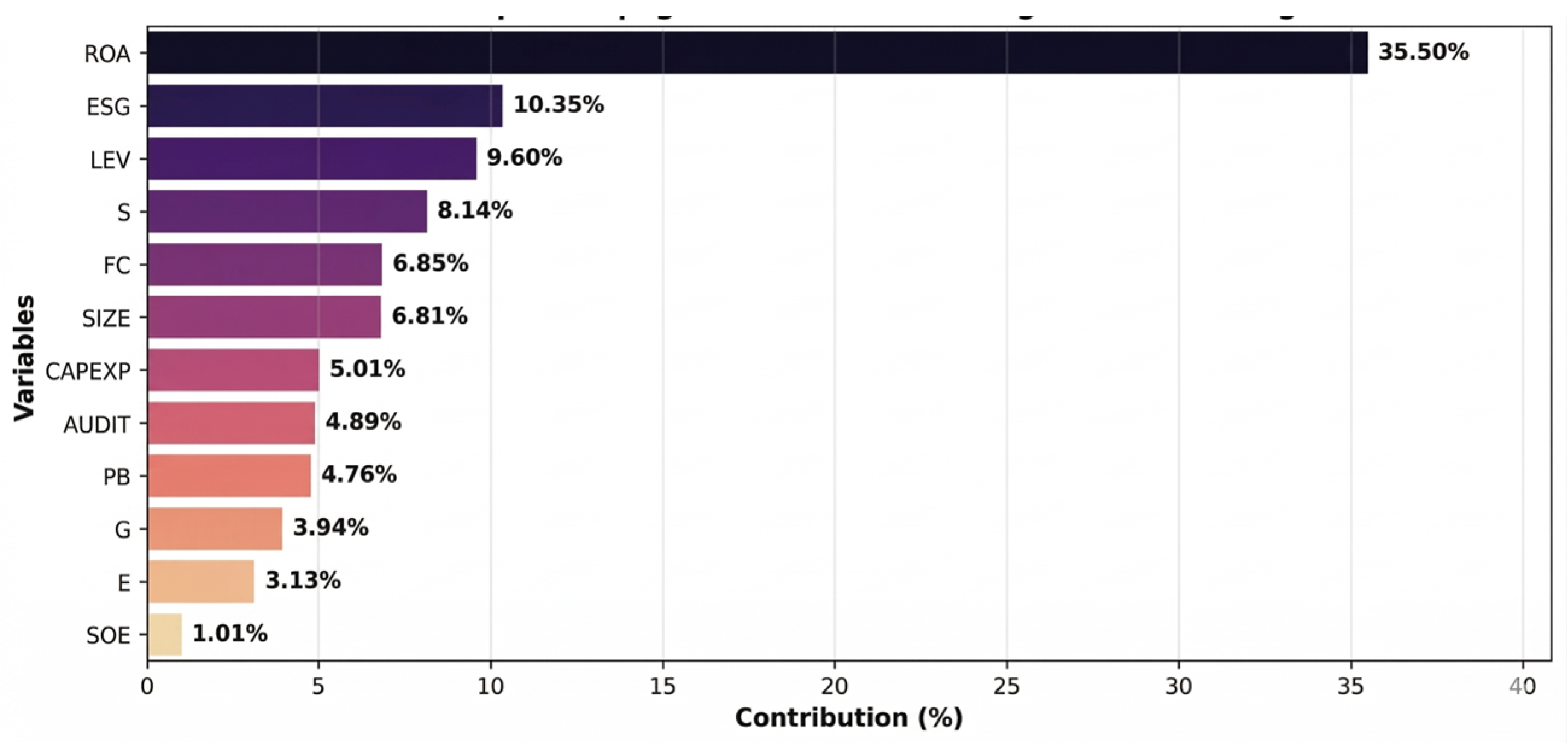 Preprints 208537 g006