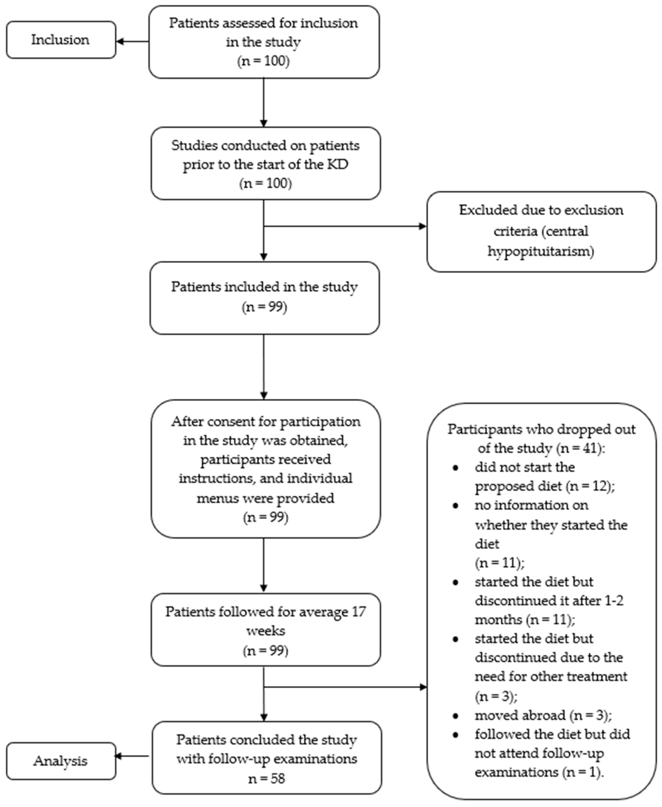 Preprints 142494 g001