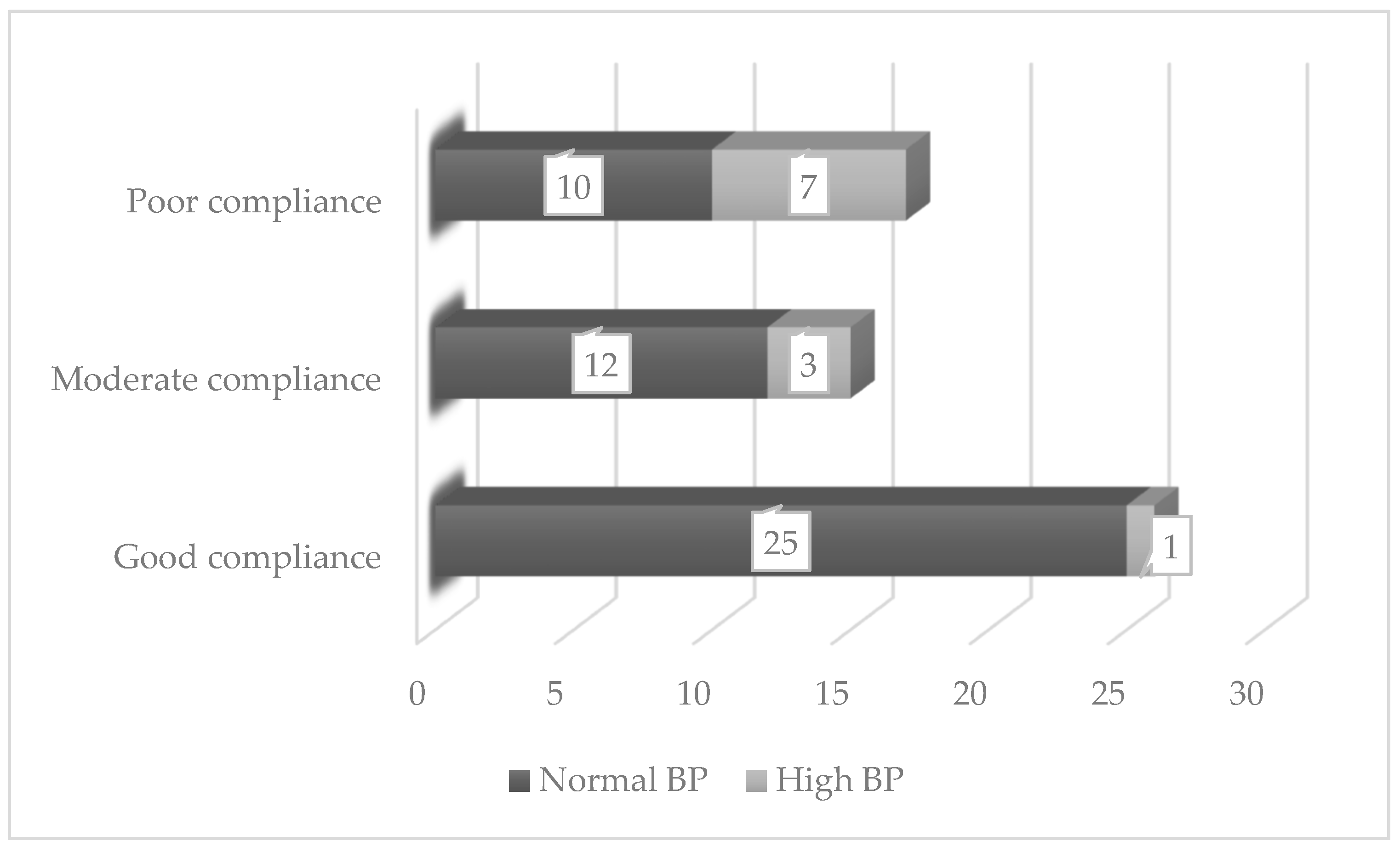 Preprints 142494 g002