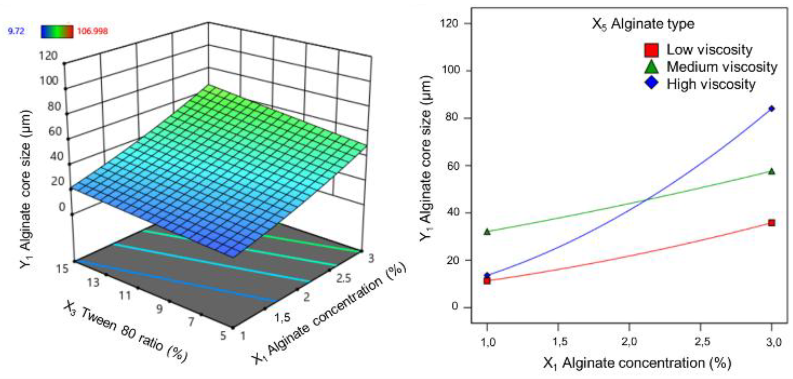Preprints 160539 g002