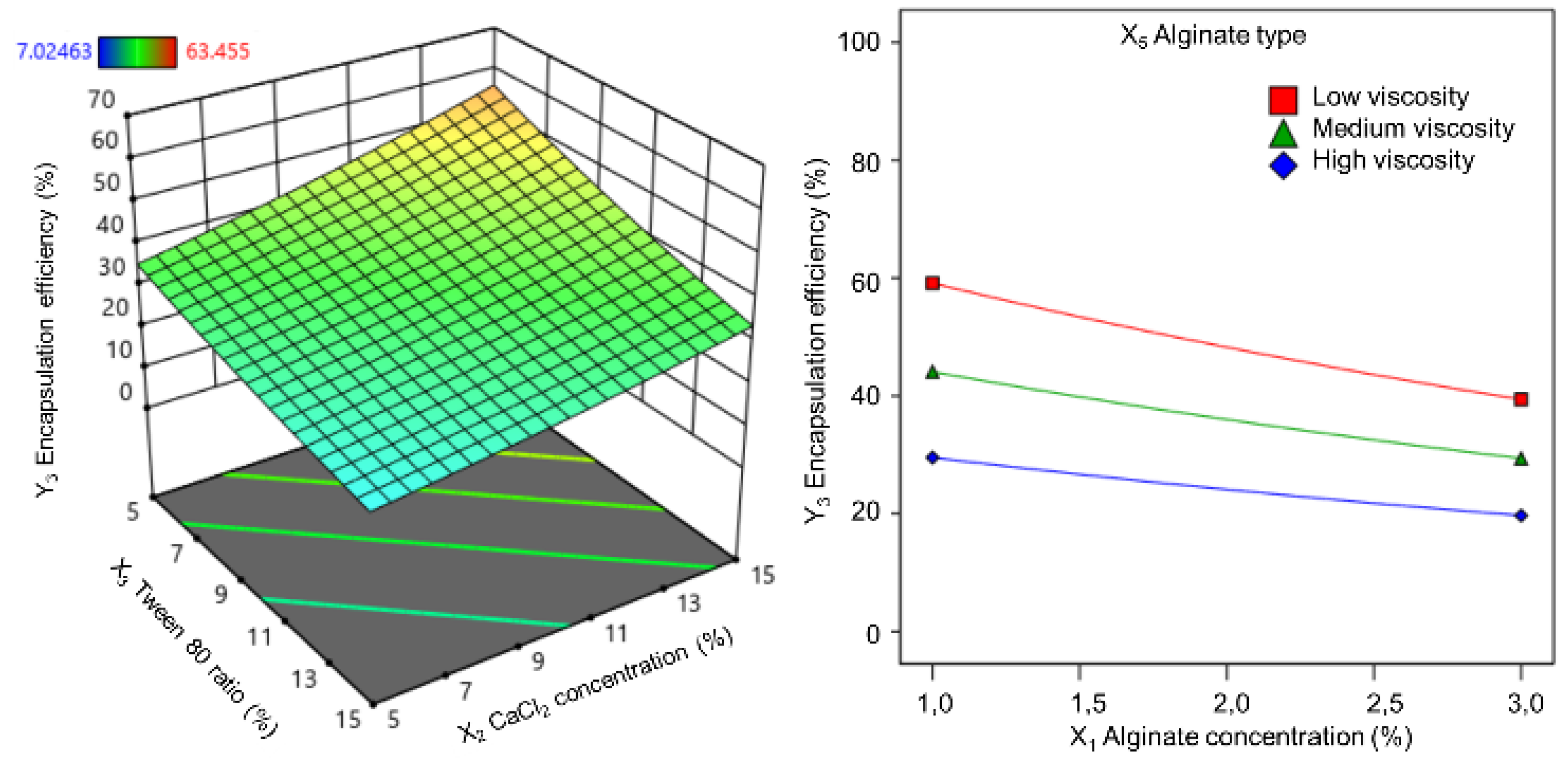 Preprints 160539 g004