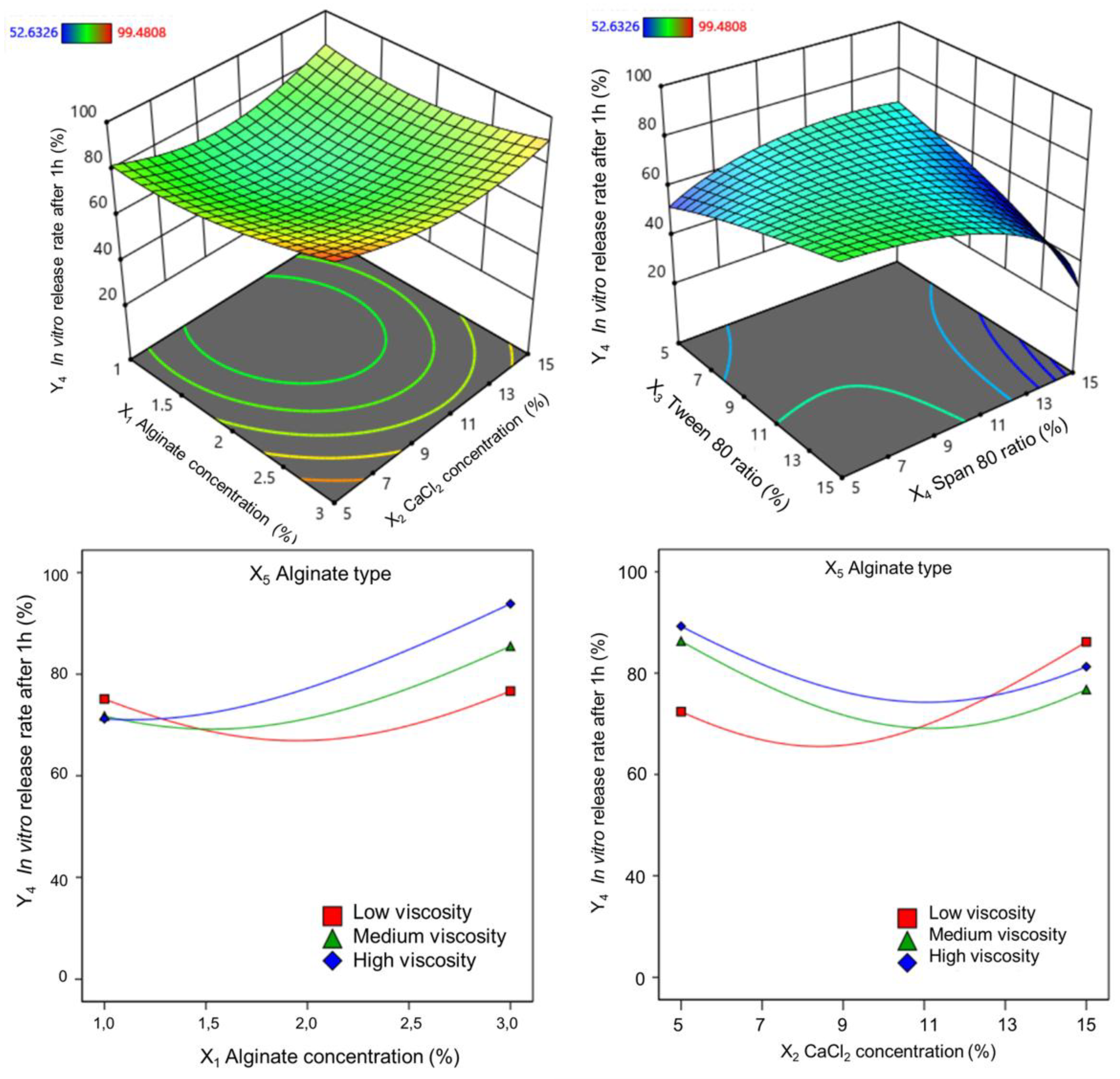 Preprints 160539 g005