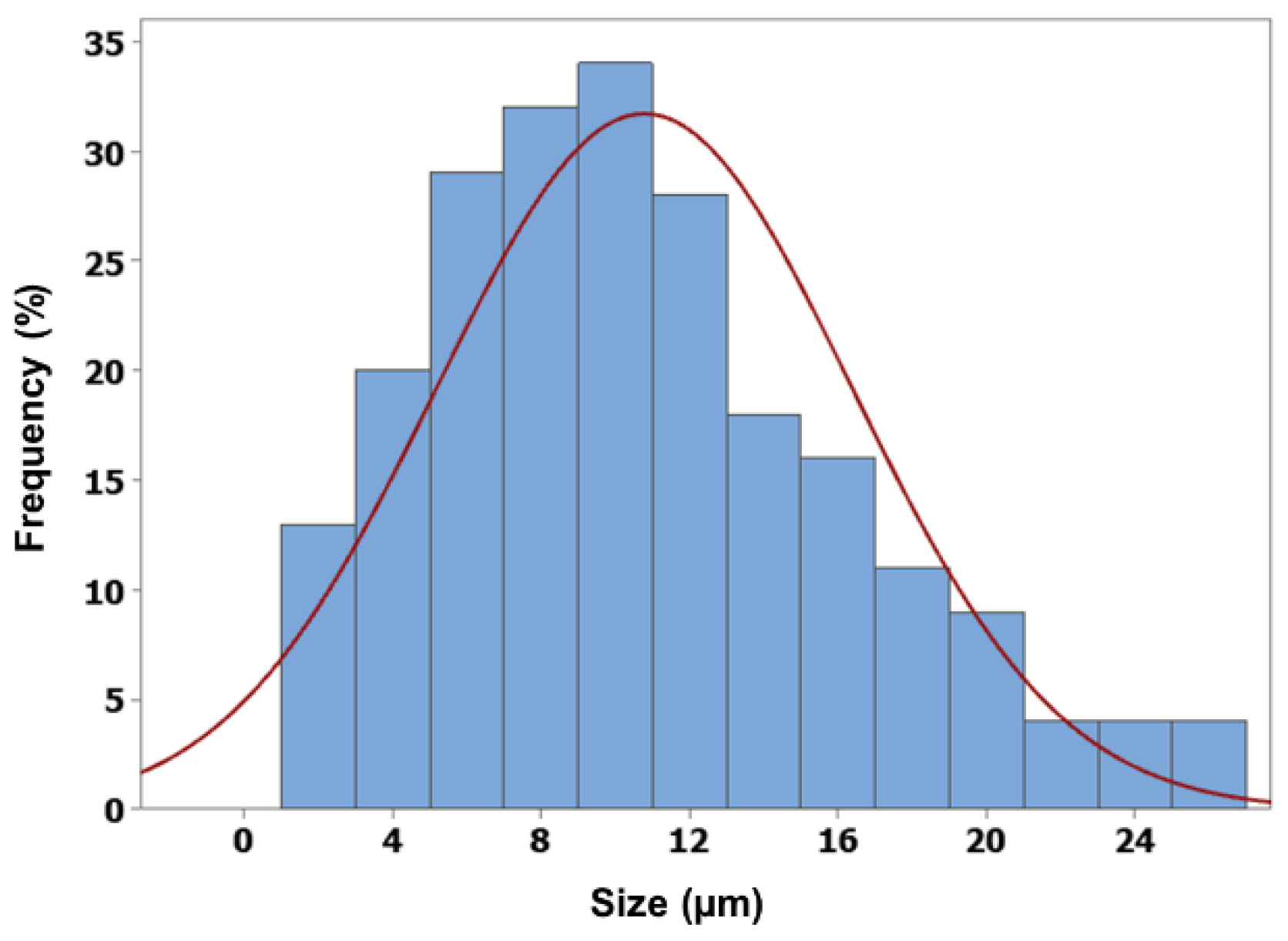Preprints 160539 g007