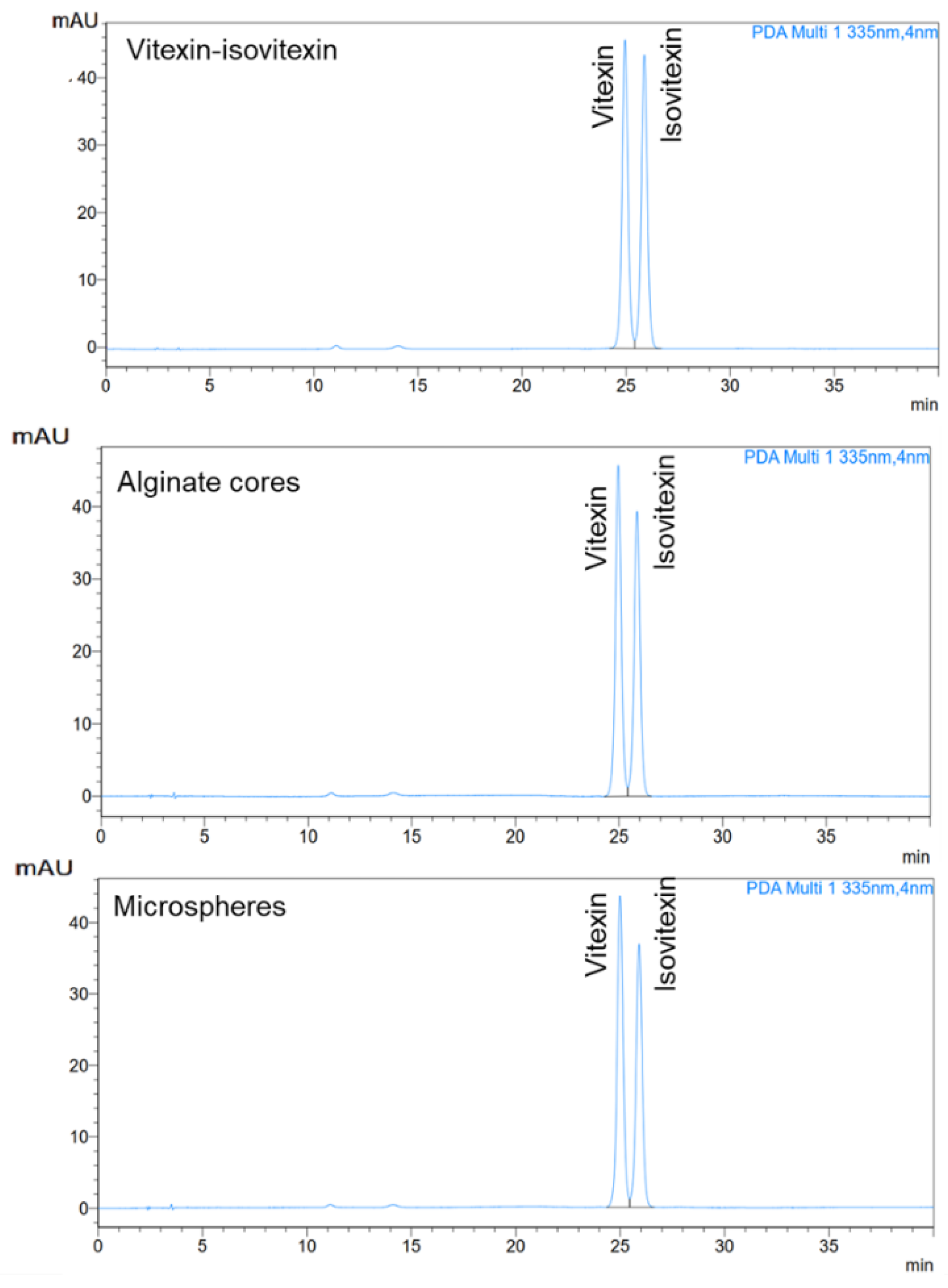 Preprints 160539 g008