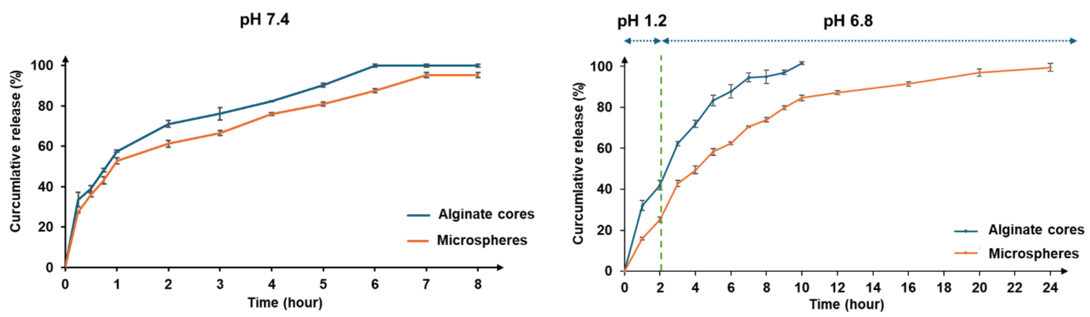 Preprints 160539 g009
