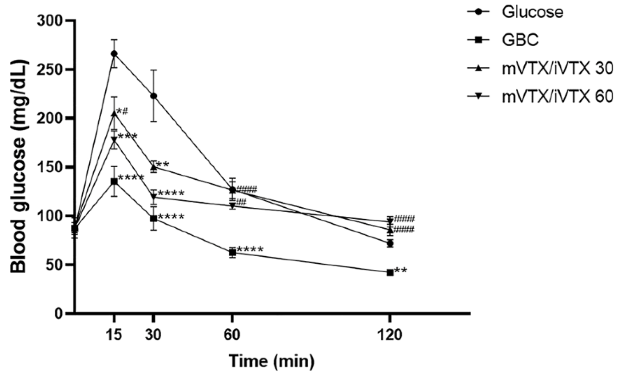 Preprints 160539 g014