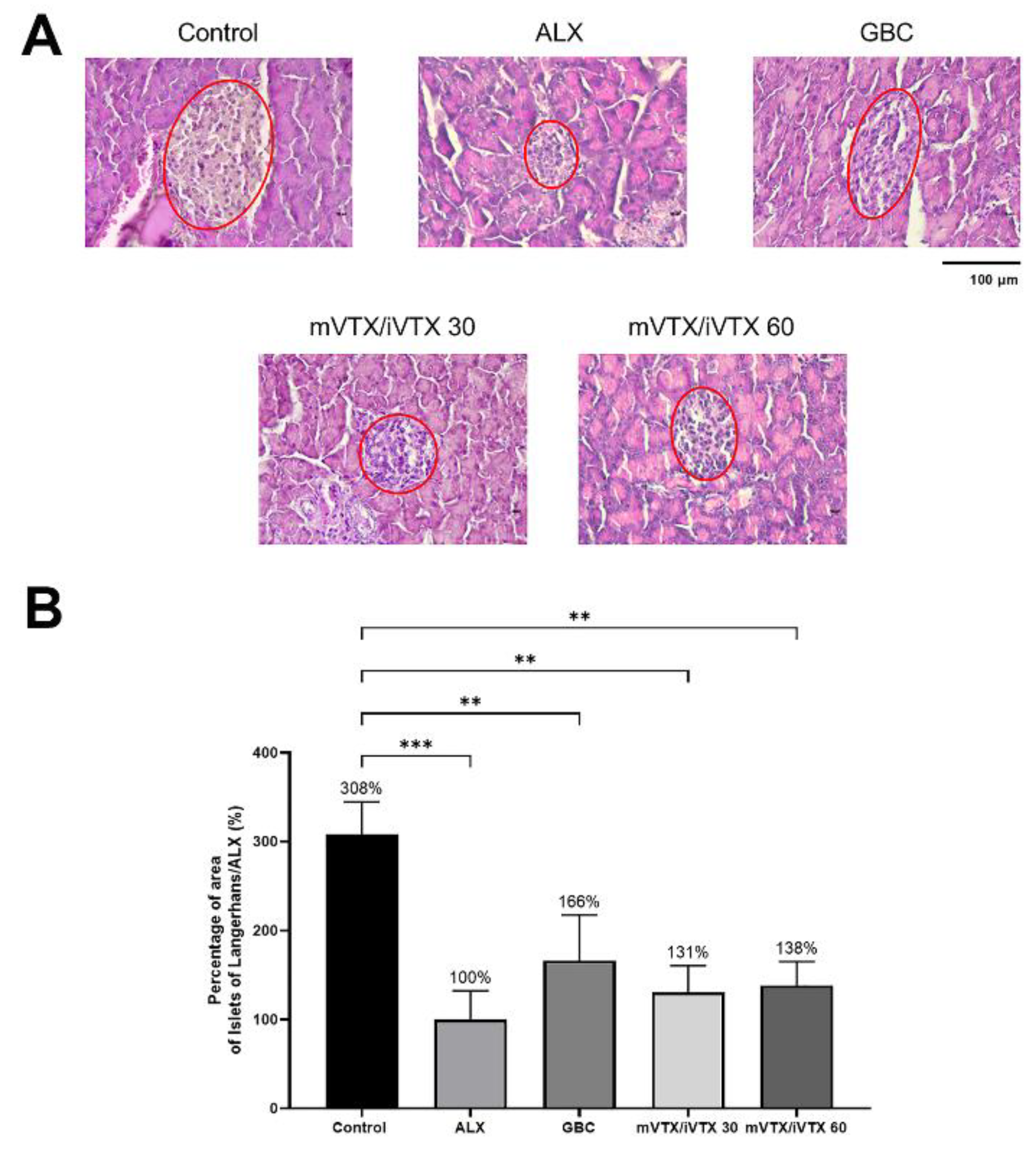 Preprints 160539 g015
