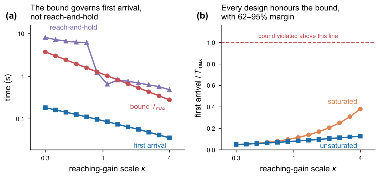 Preprints 235518 g004