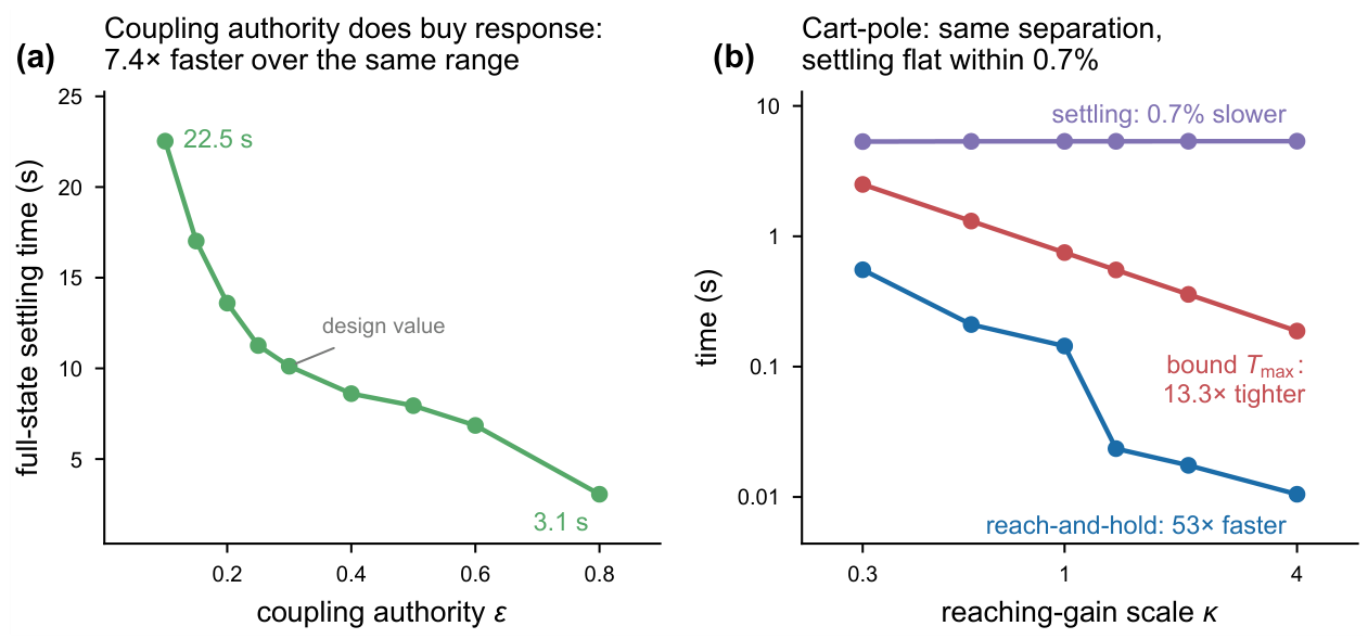 Preprints 235518 g005