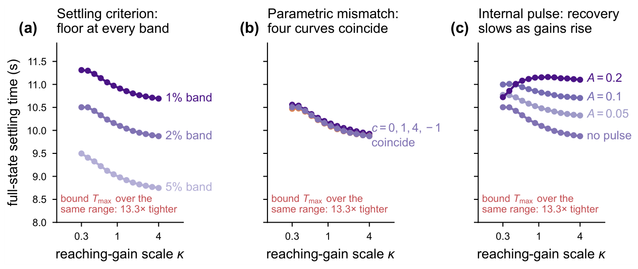 Preprints 235518 g007