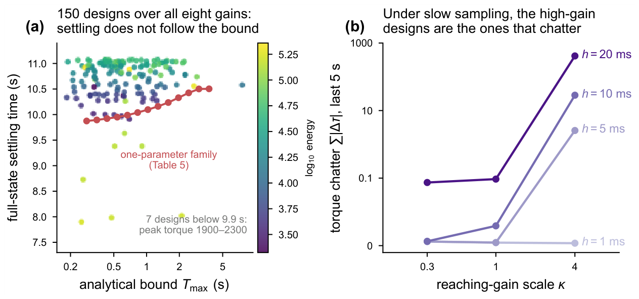 Preprints 235518 g008