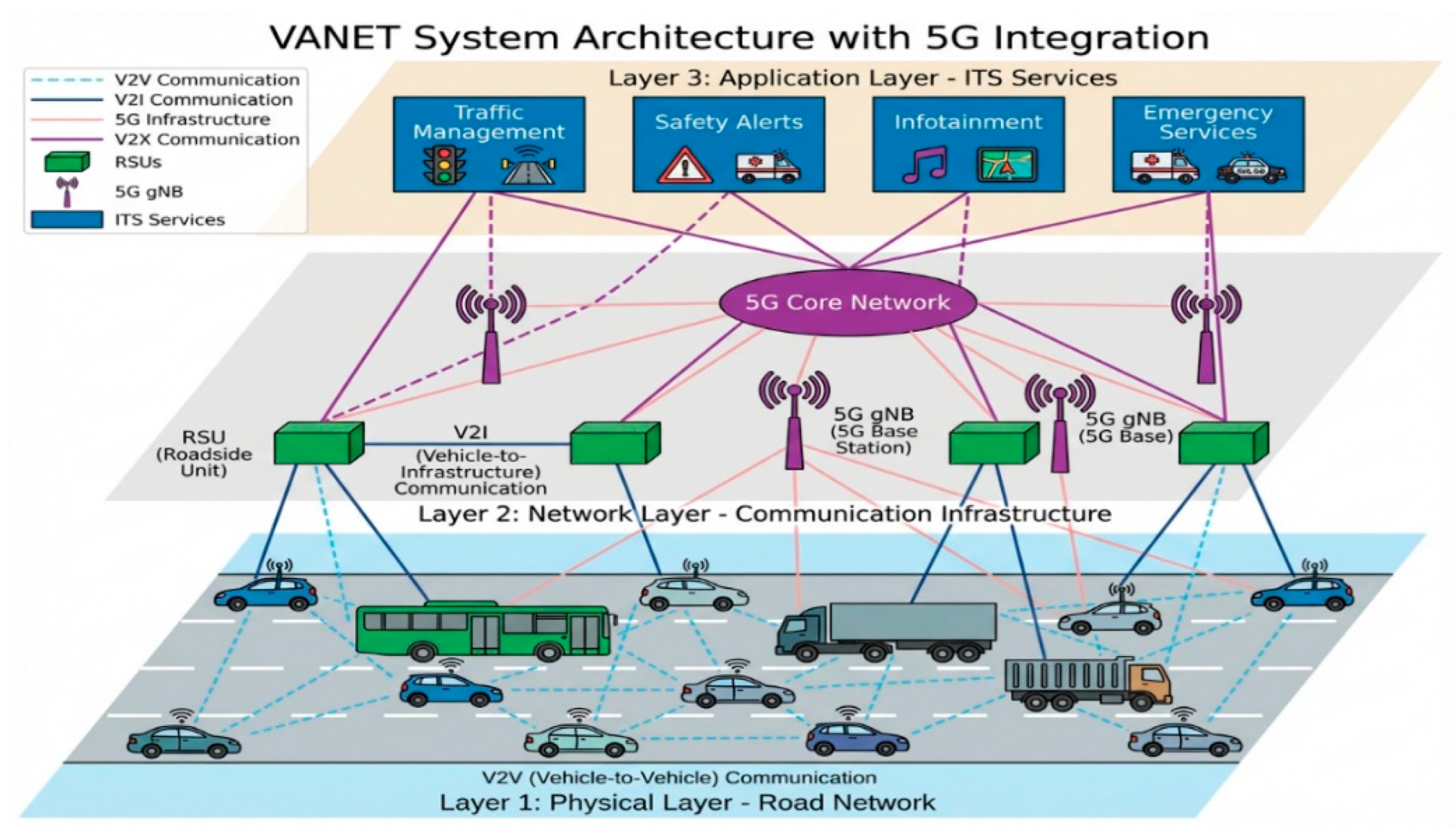 Preprints 189111 g001