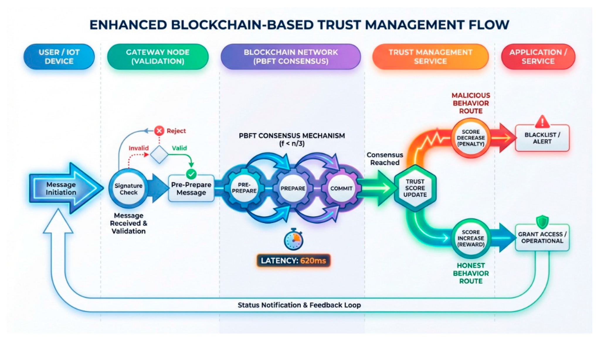 Preprints 189111 g004