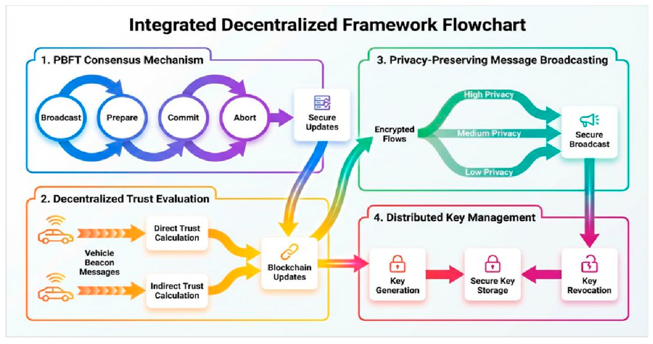 Preprints 189111 g006