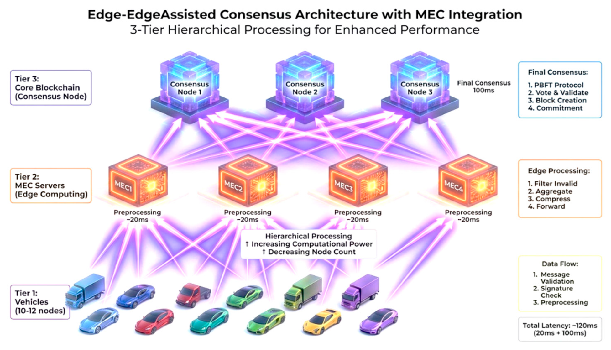 Preprints 189111 g009