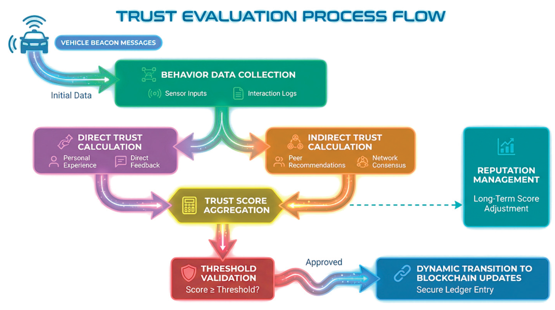 Preprints 189111 g013