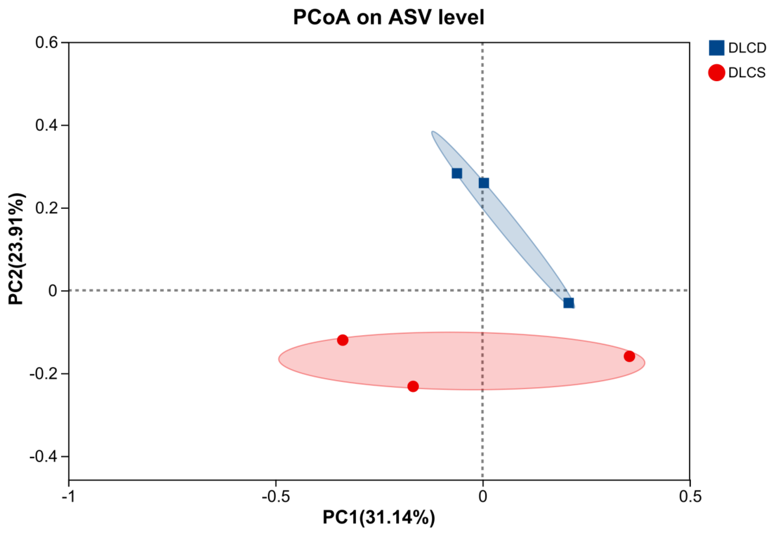 Preprints 195372 g001