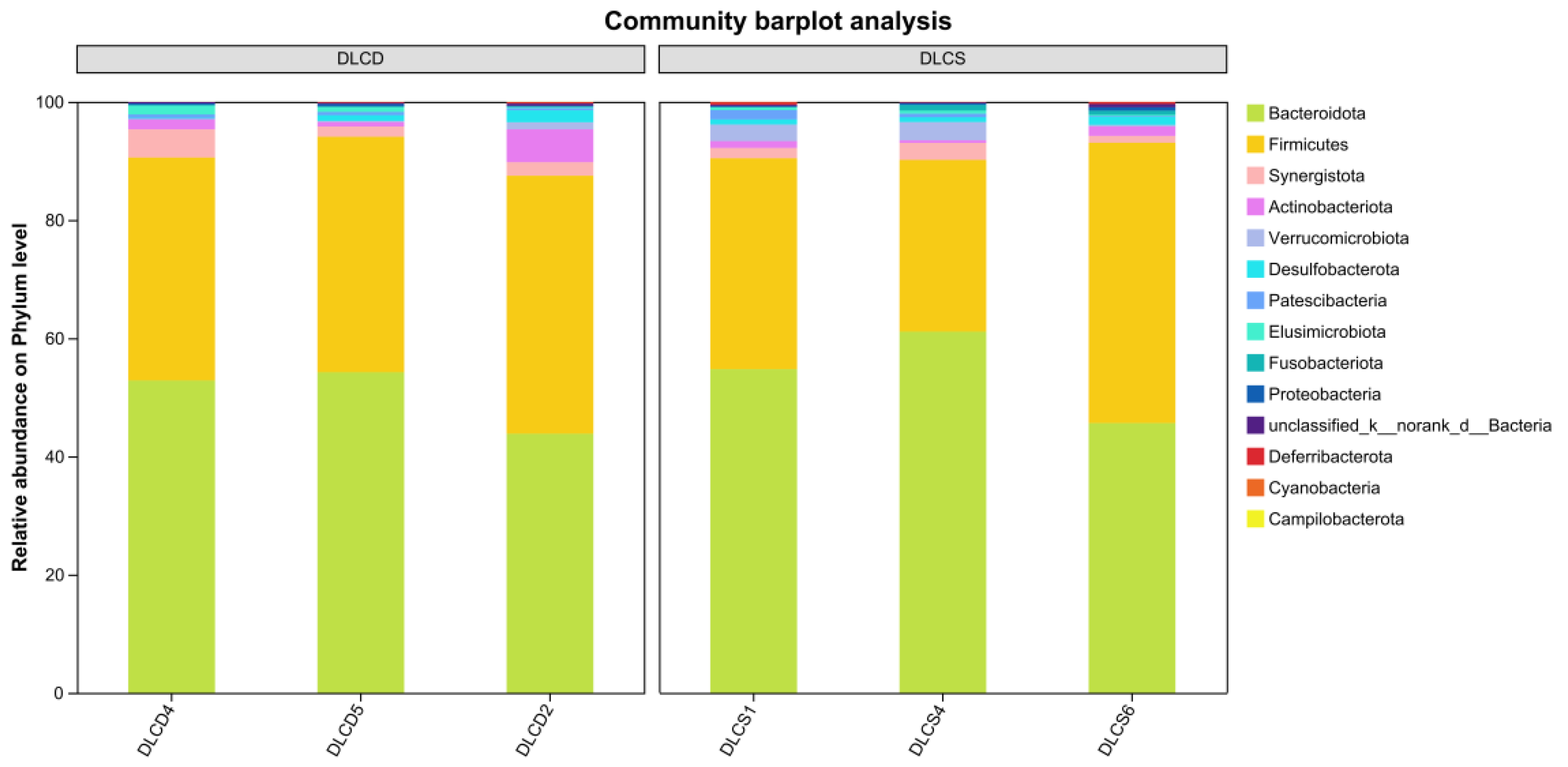 Preprints 195372 g002