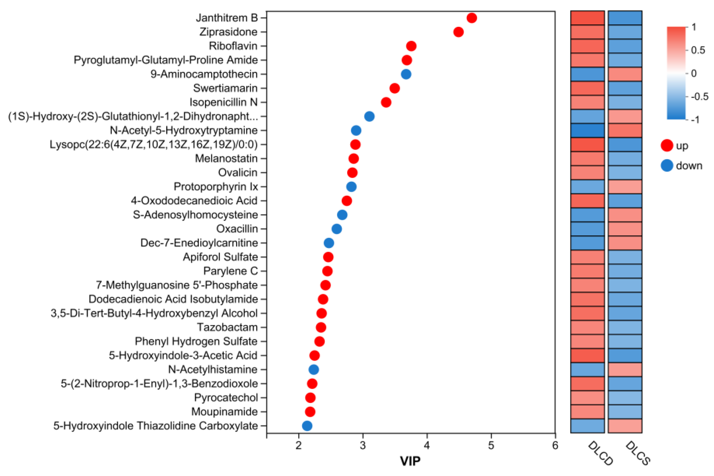 Preprints 195372 g006