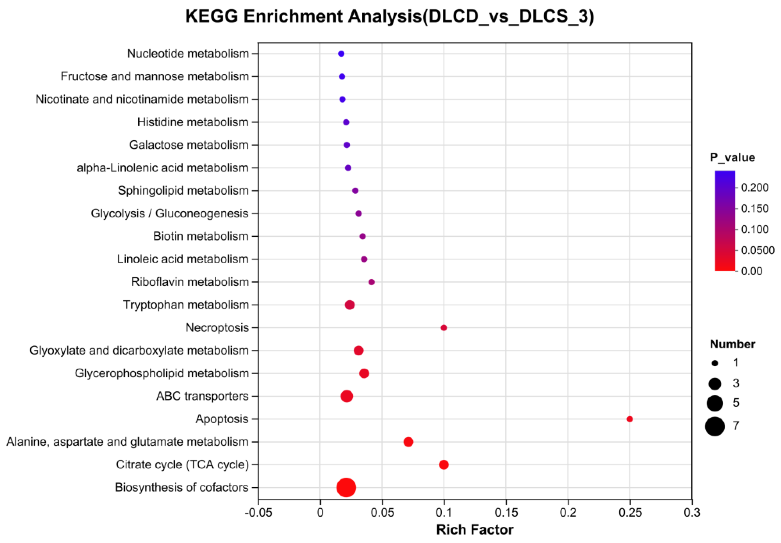 Preprints 195372 g007