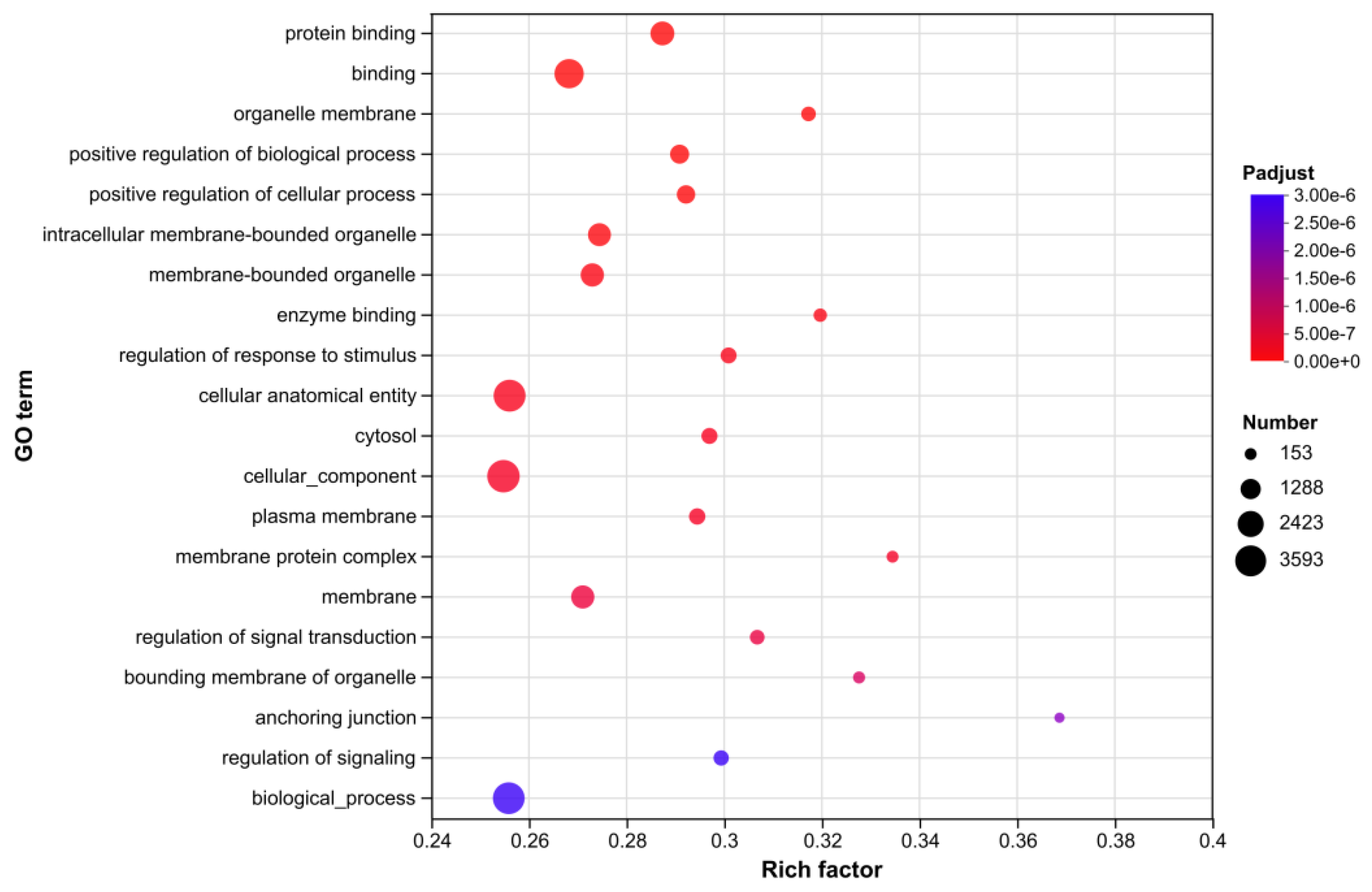 Preprints 195372 g009
