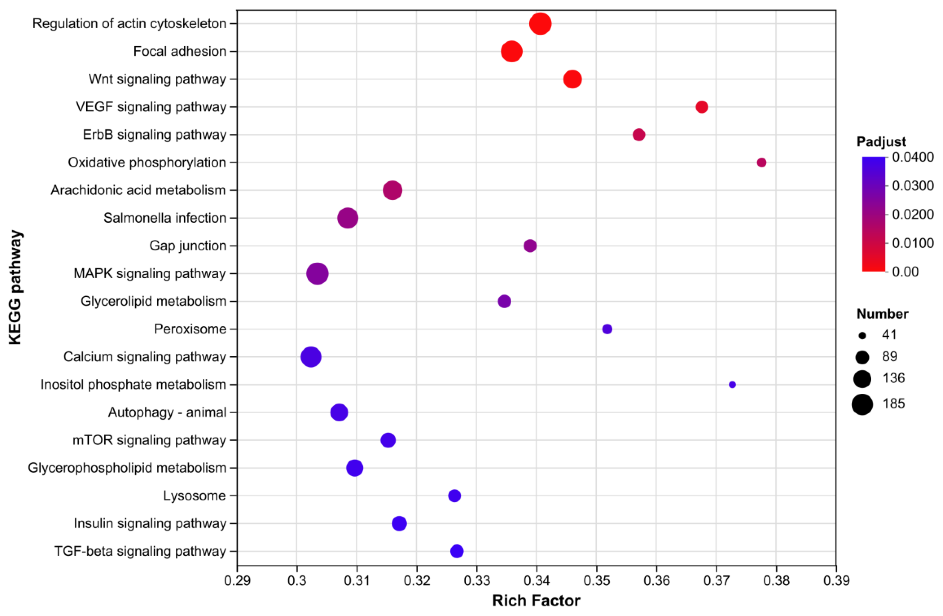 Preprints 195372 g010