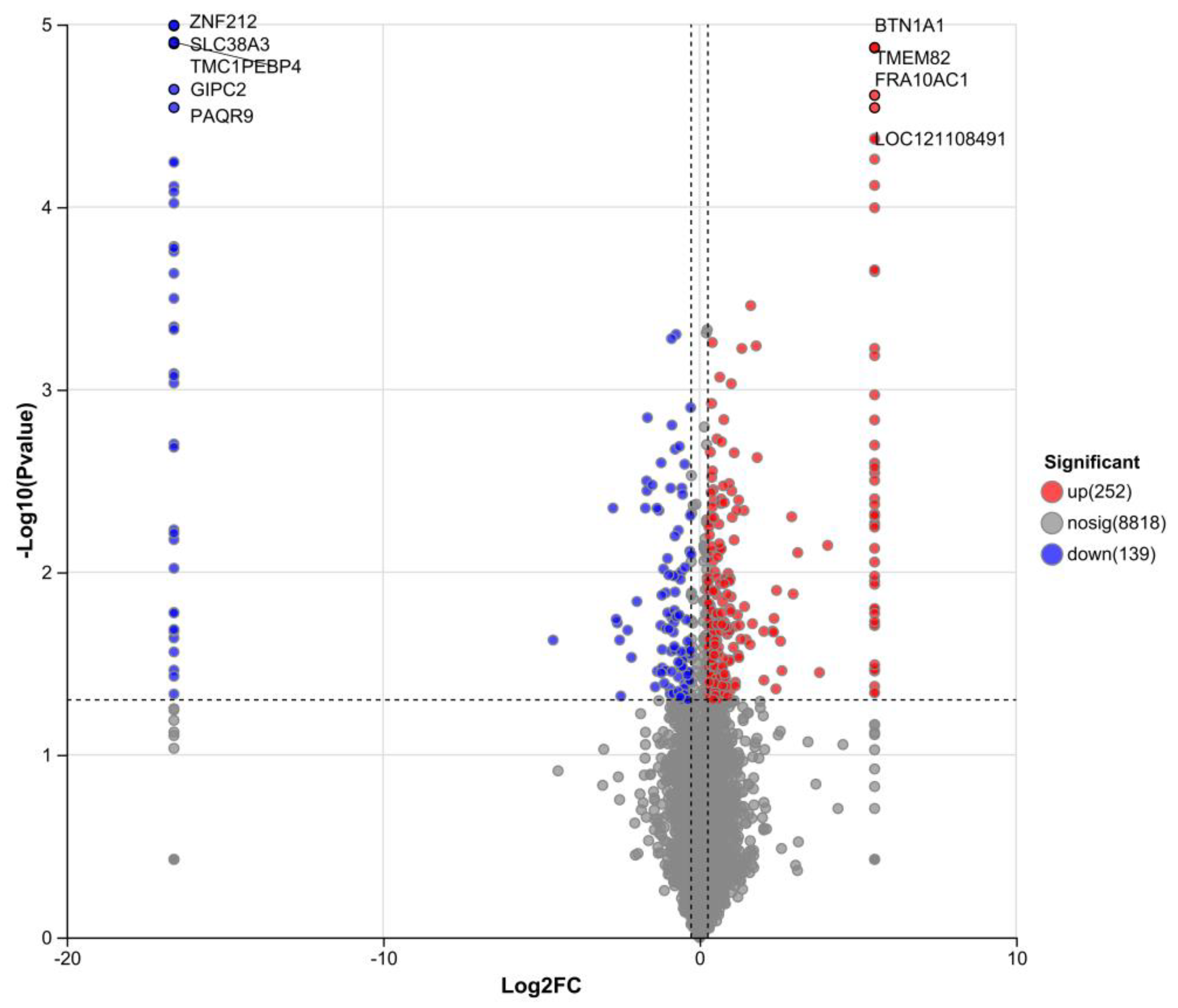 Preprints 195372 g011